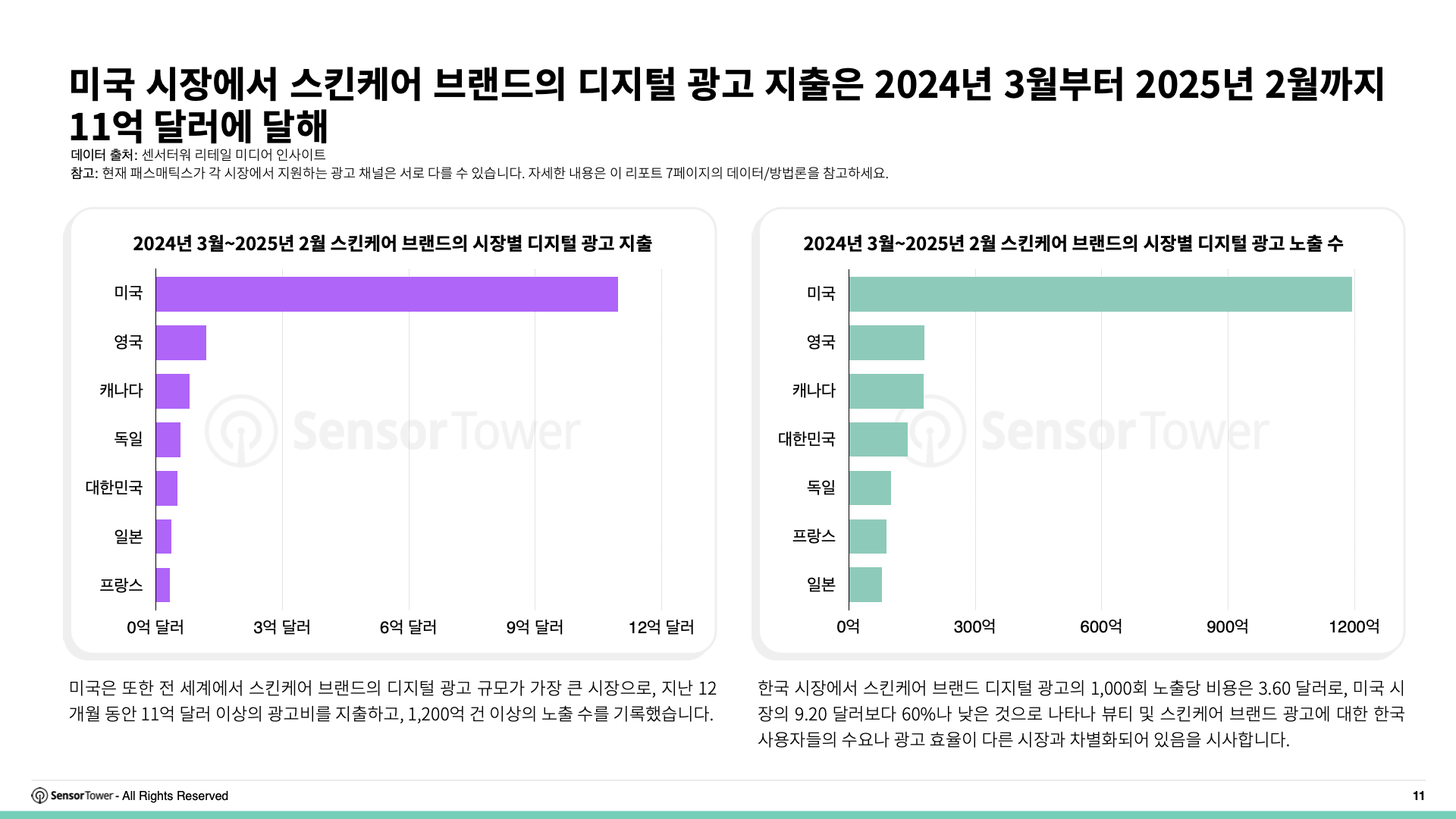 -KR- Digital Advertising Trends for Apparel & Skincare 2025 Report(pg11)