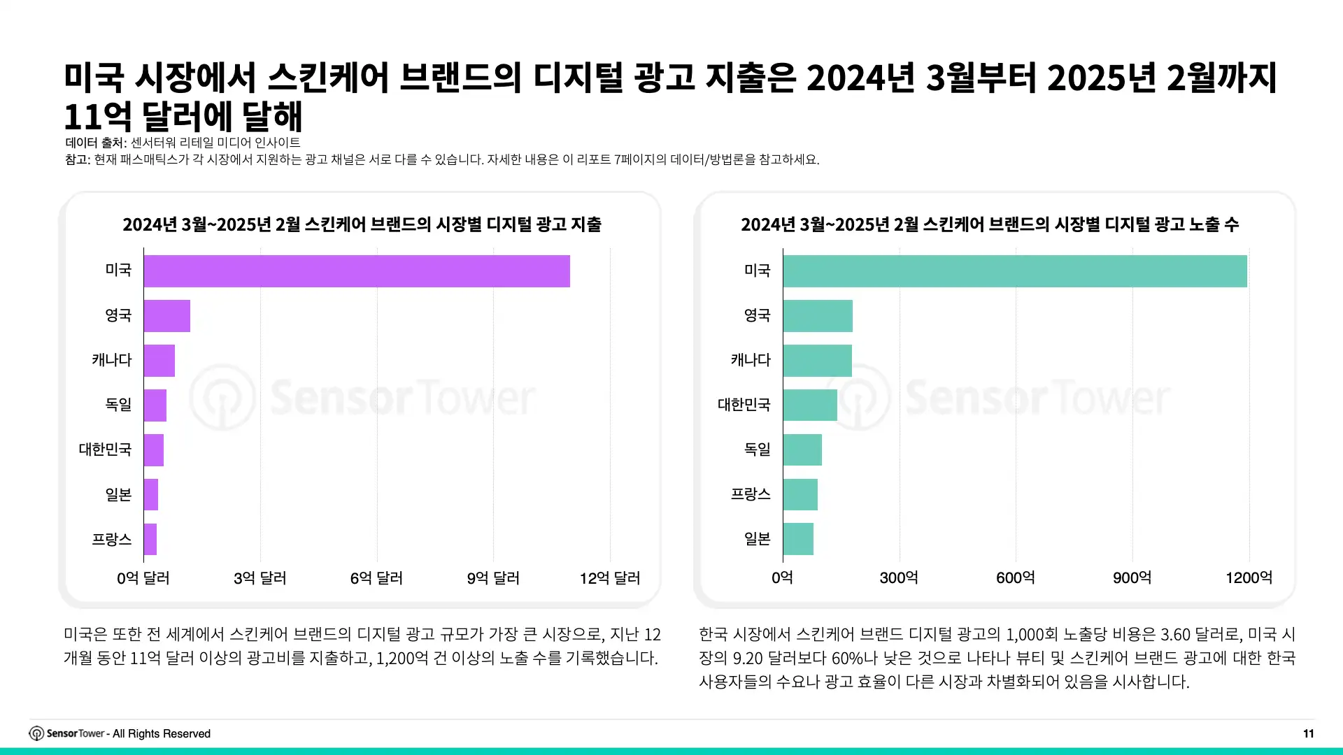 -KR- Digital Advertising Trends for Apparel & Skincare 2025 Report(pg11)