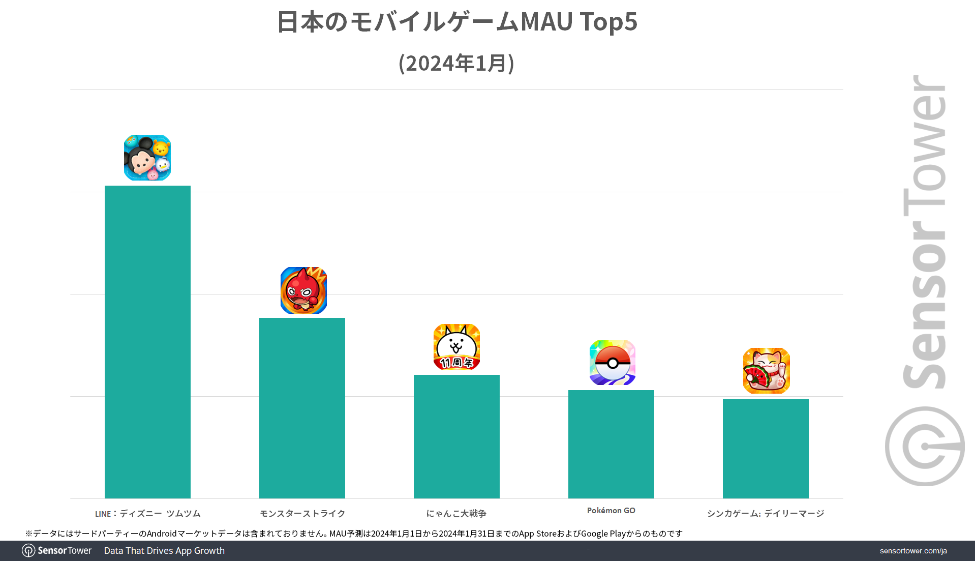 Mobile-Game-MAU-Japan