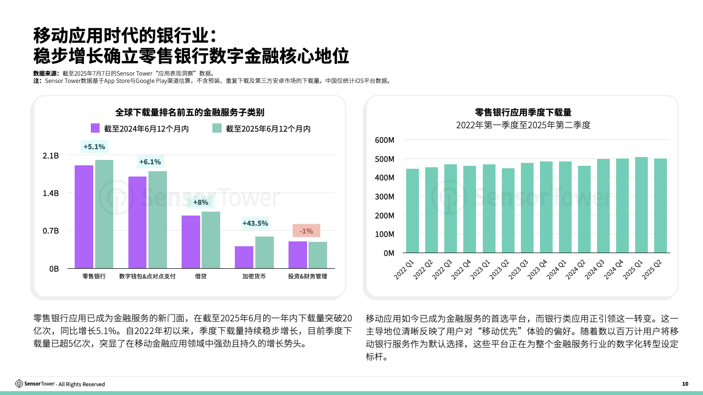 -CN- 2025 Consumer Banking Report(pg10)