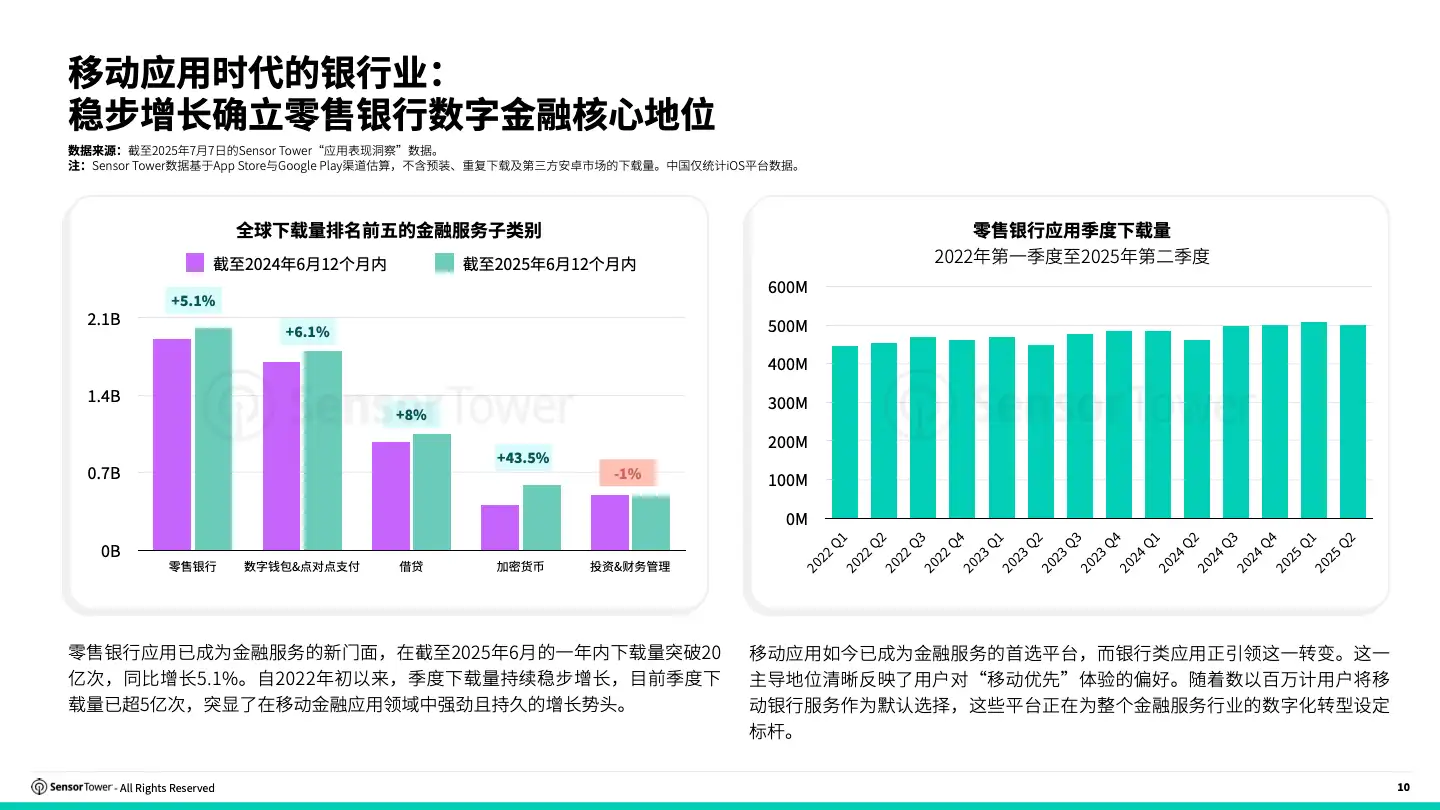 -CN- 2025 Consumer Banking Report(pg10)