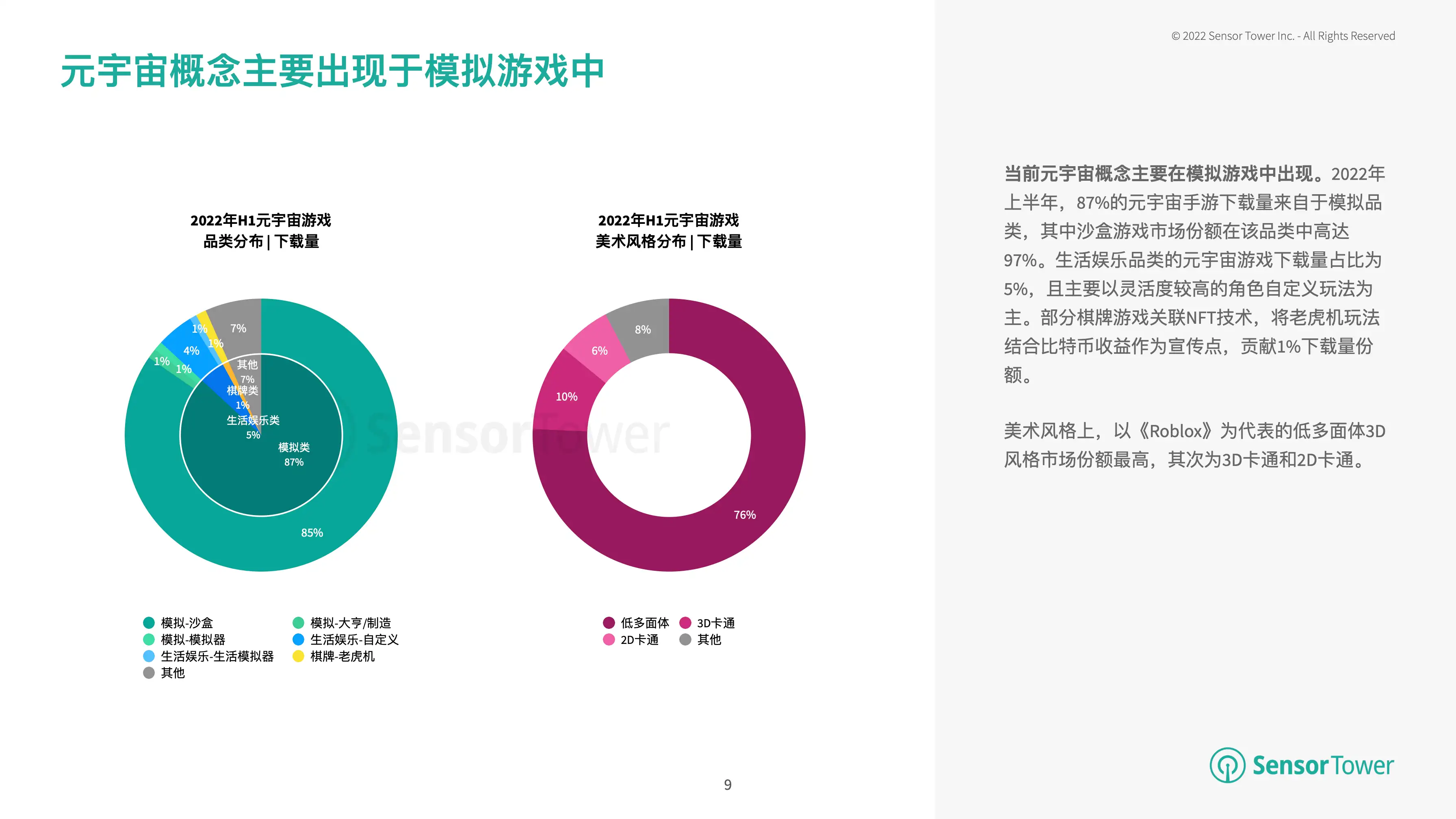 元宇宙概念下的移动游戏市场洞察(pg9)