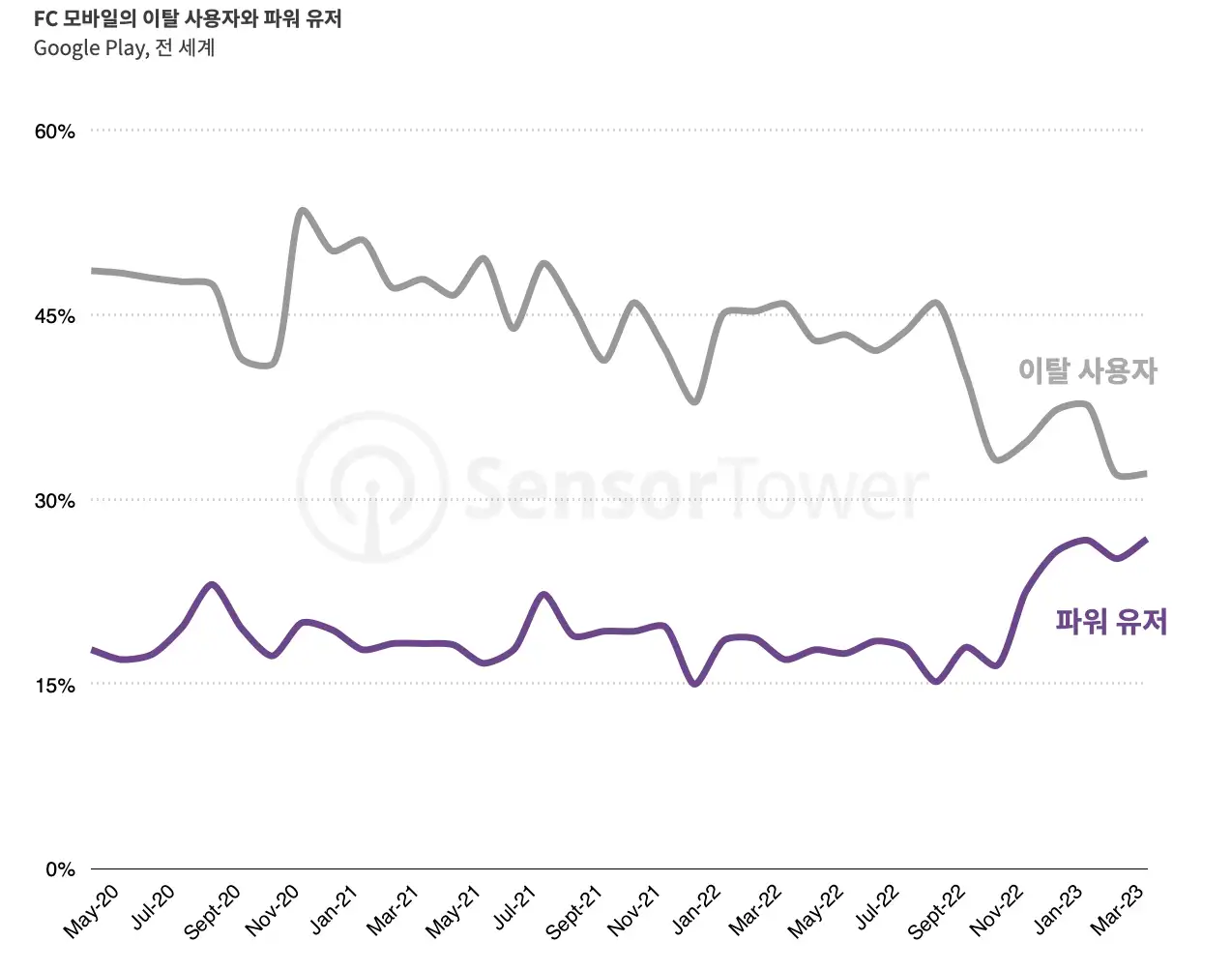 -KR- FIFA Soccer Monetisation 2023 Report(pg4)-chart