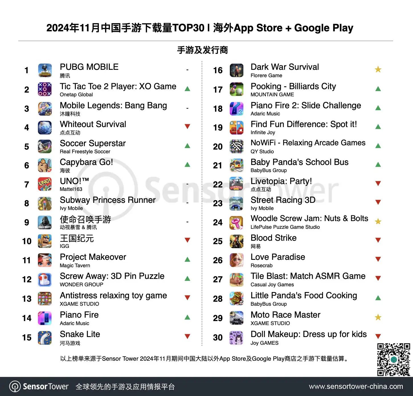 2024年11月成功出海的中国手游-chart-3