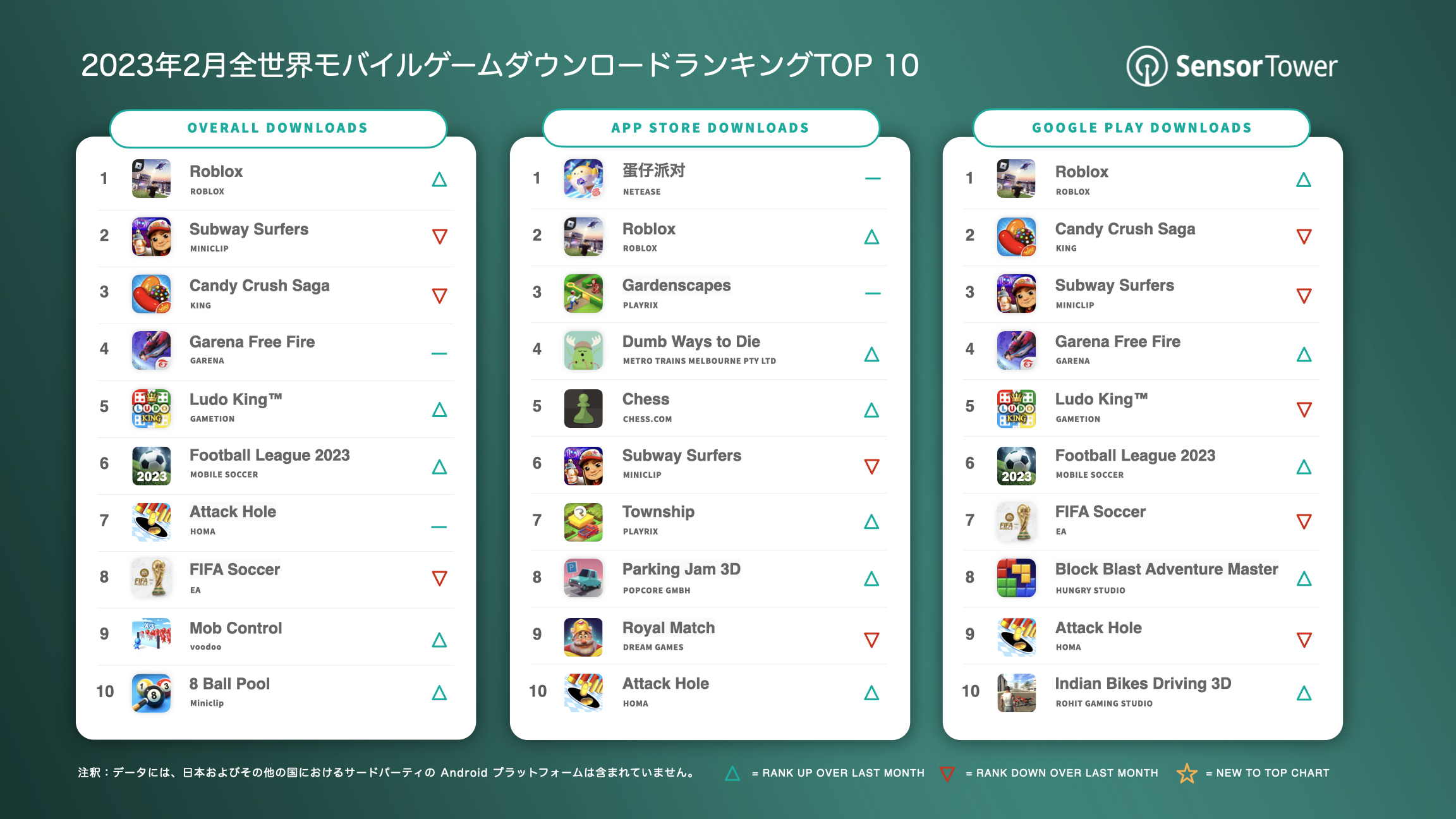 -JP- Top Mobile Games Worldwide for February 2023 by Downloads