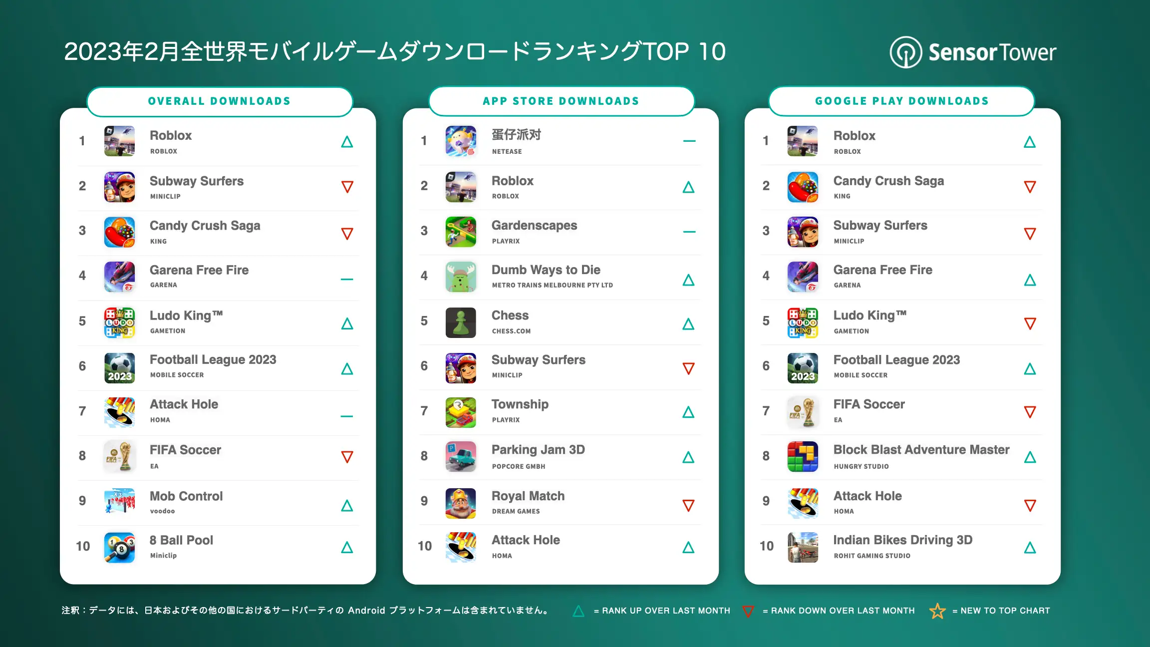 -JP- Top Mobile Games Worldwide for February 2023 by Downloads