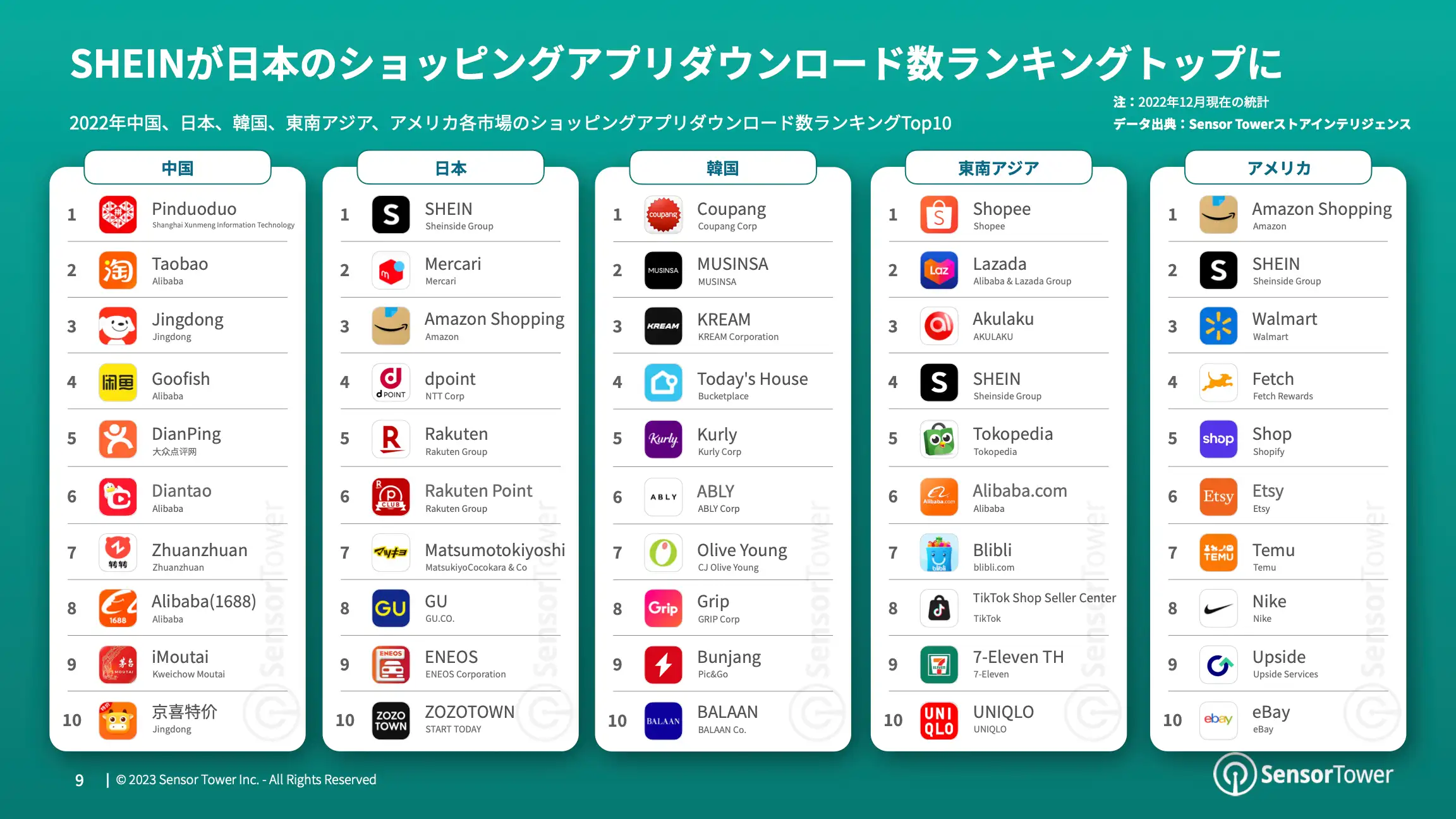 -JP- State of Shopping Apps 2023 Report(pg9)