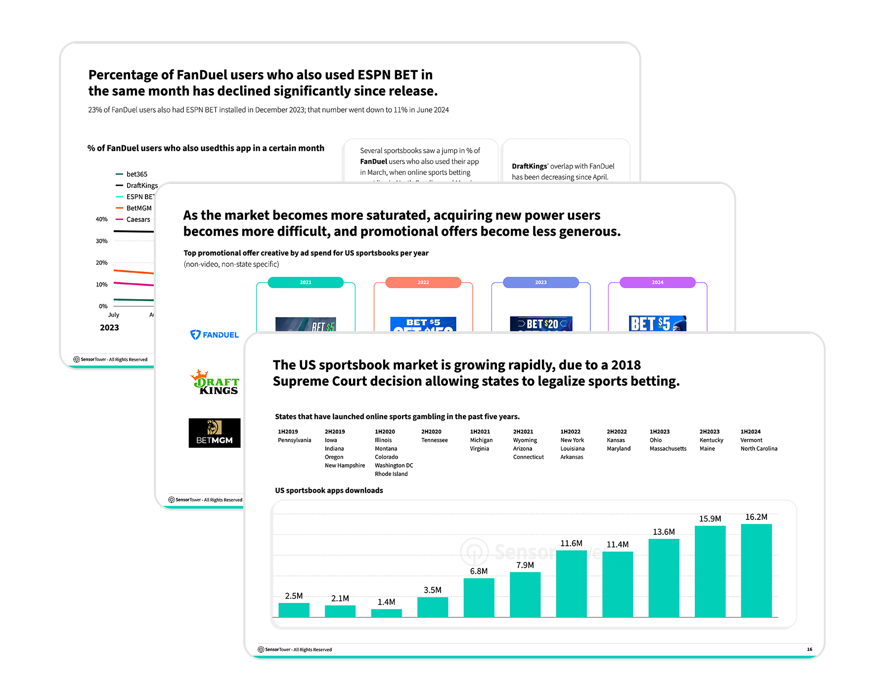 SportsBetting Report-Pages US