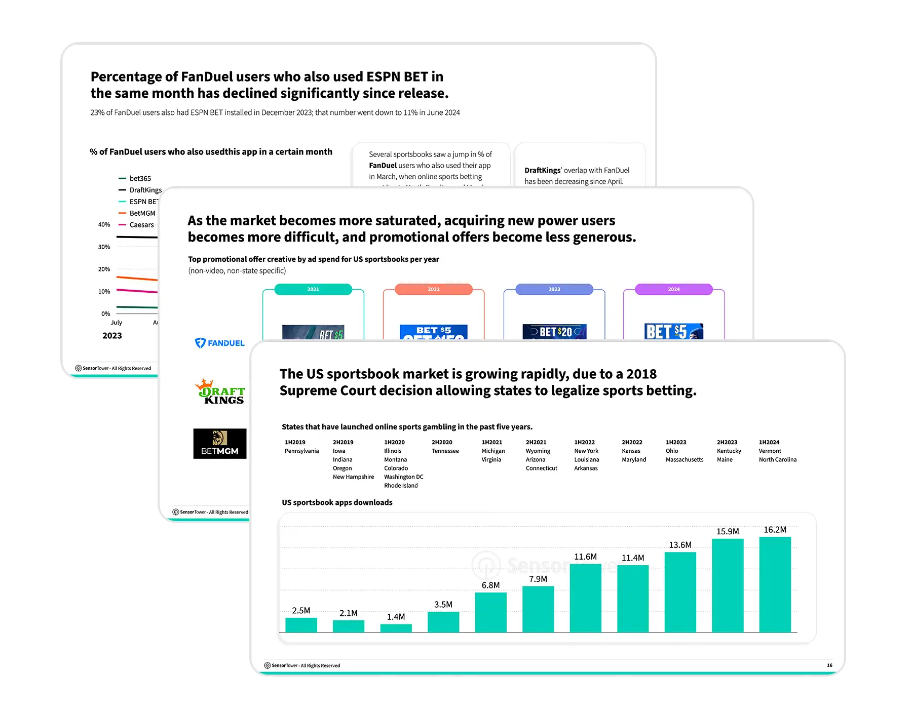 Beating the spread: 2024 Sports Betting Landscape