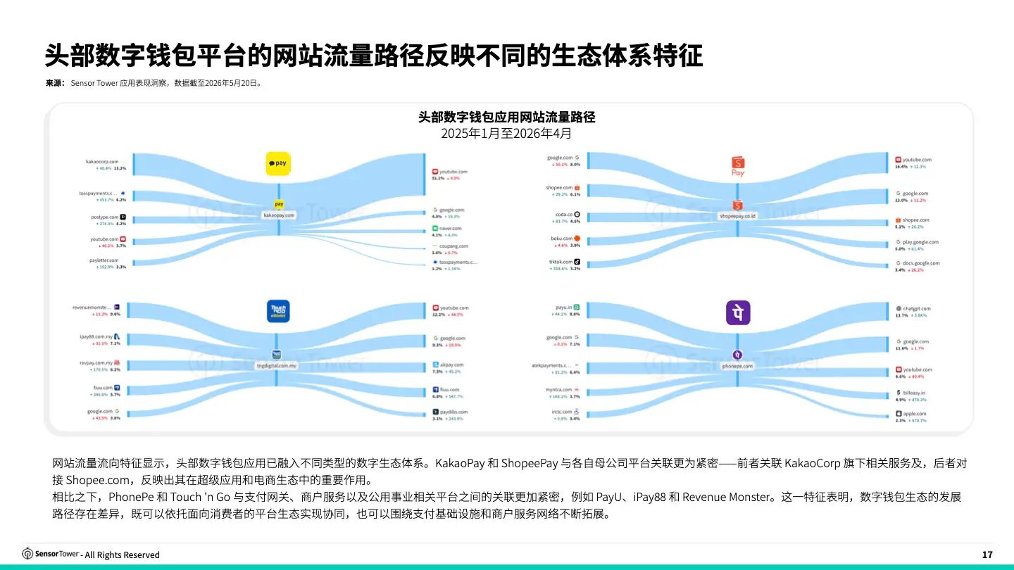 -CN- 2026 Digital Wallet Payments Report(pg17)