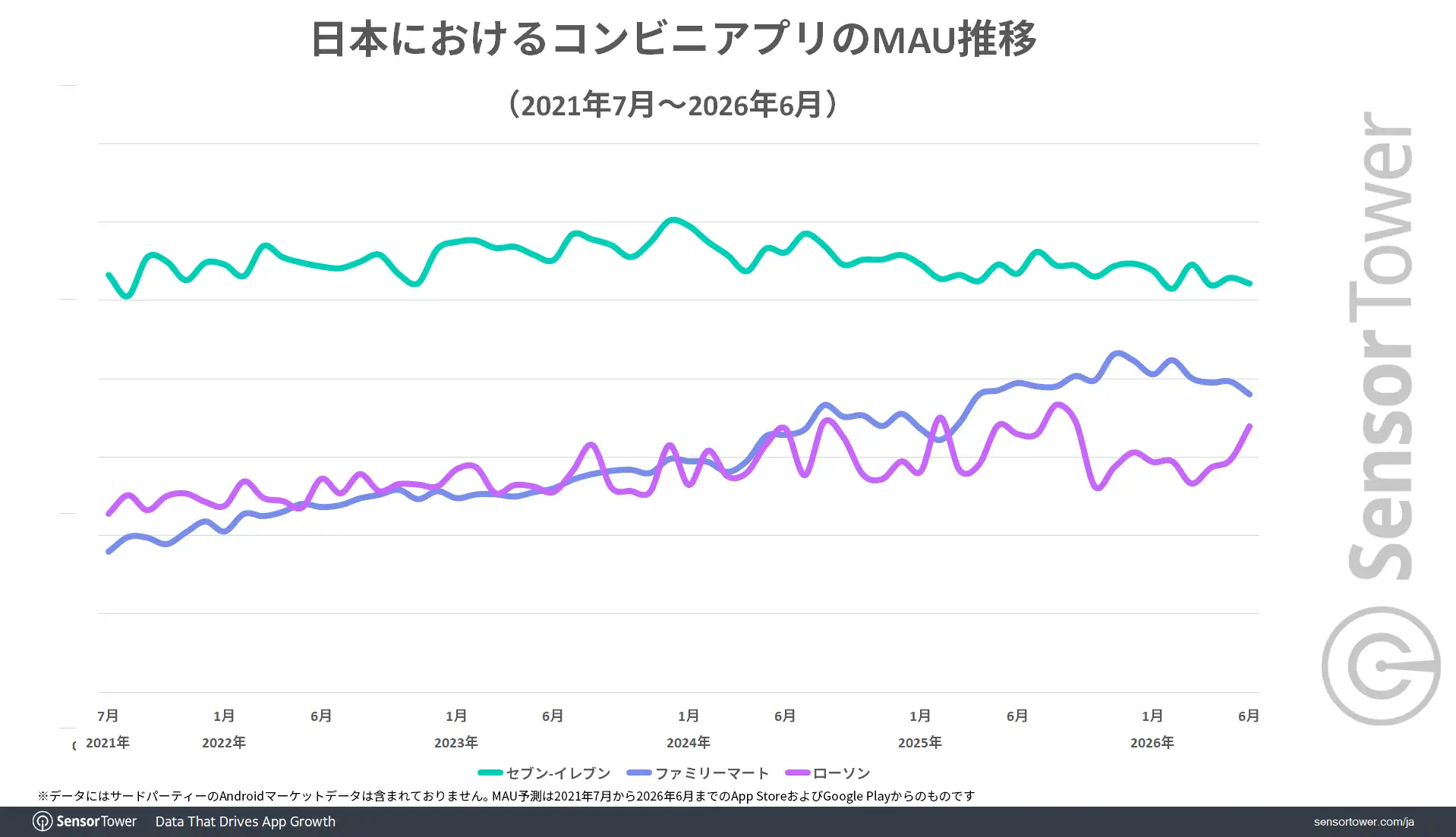 CVS-app-MAU-trend-JP