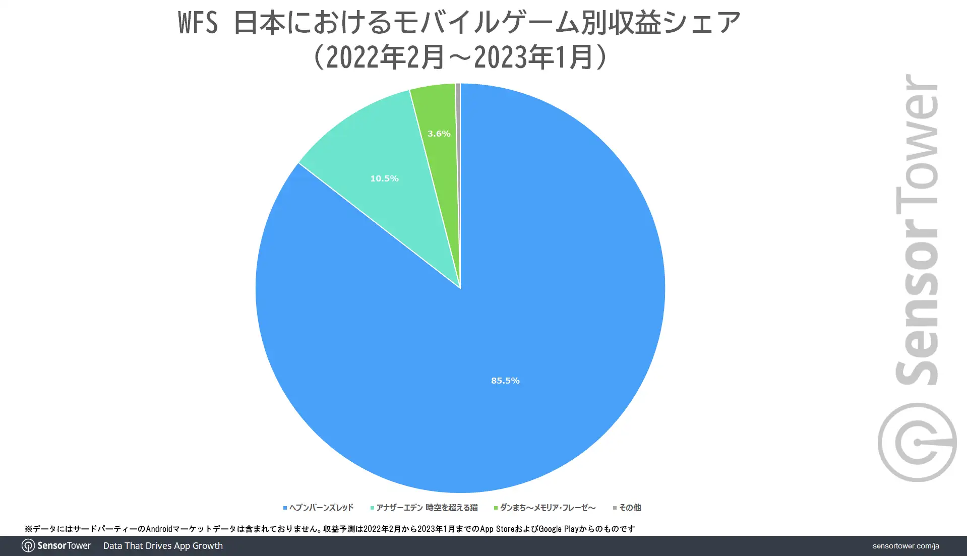 WFS-Revenue-by-Games