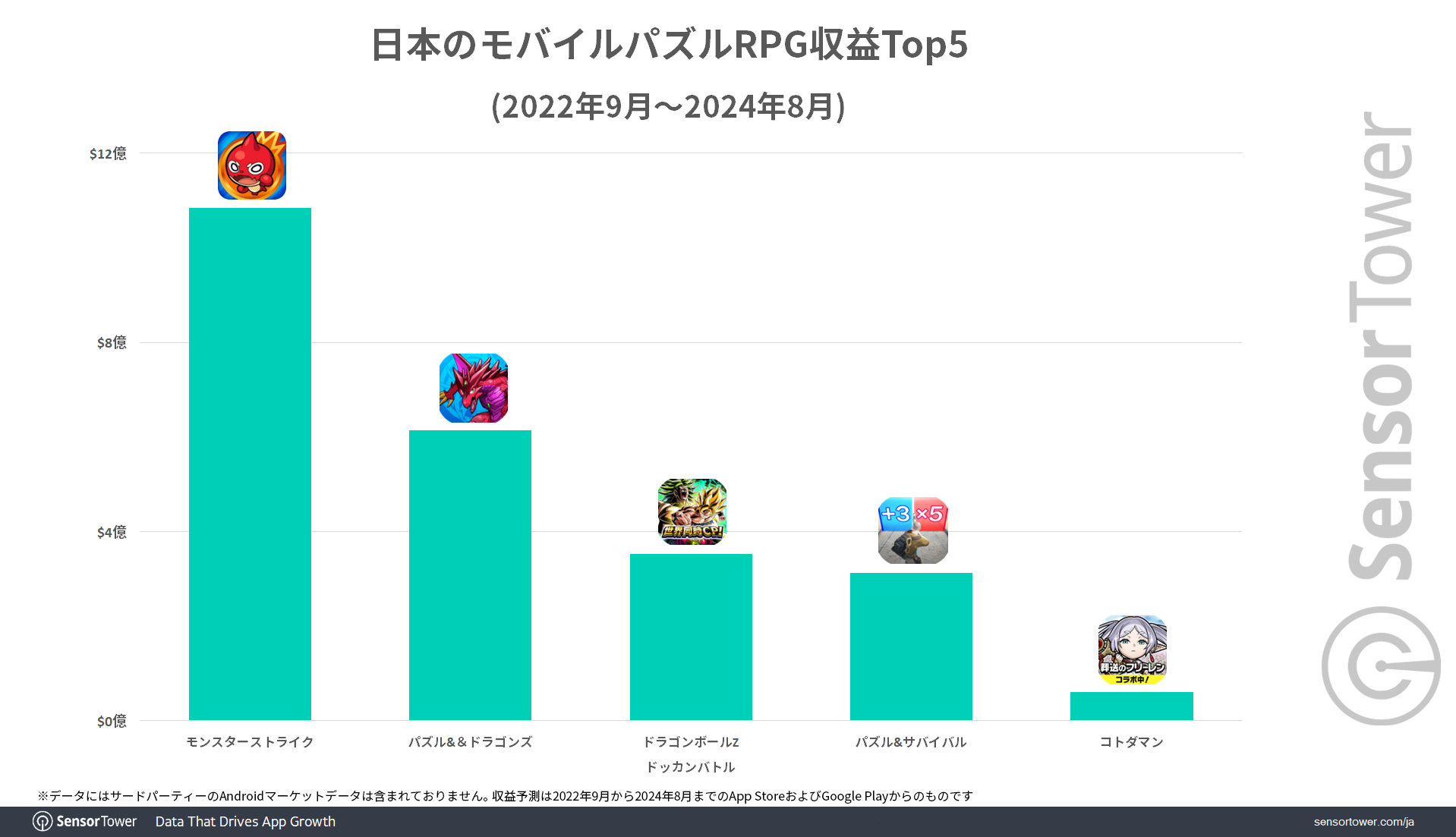 Mobile-PuzzleRPG-Revenue-Top5-JP