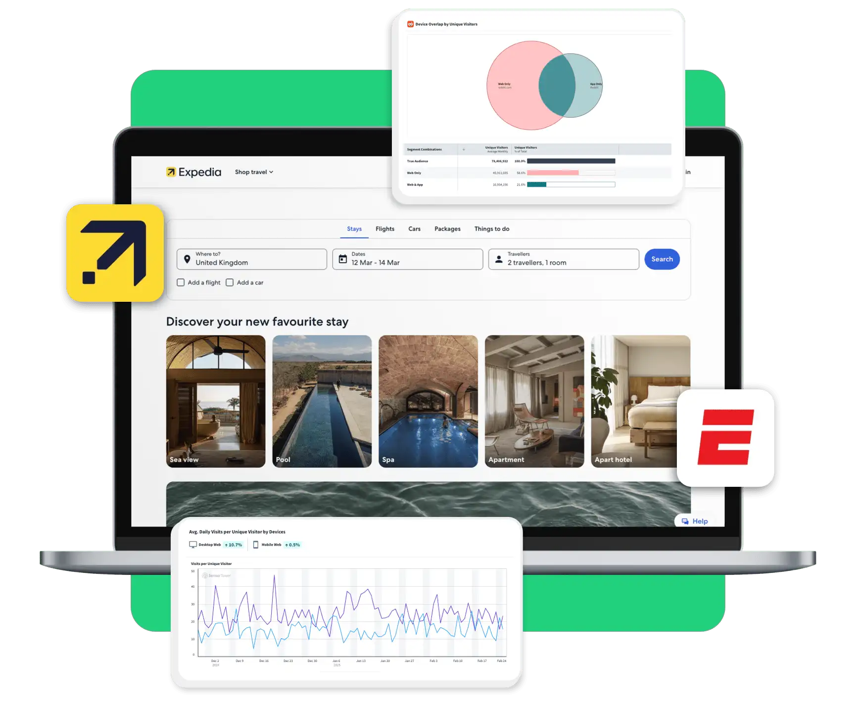 Web Insights for Desktop and Mobile | Sensor Tower
