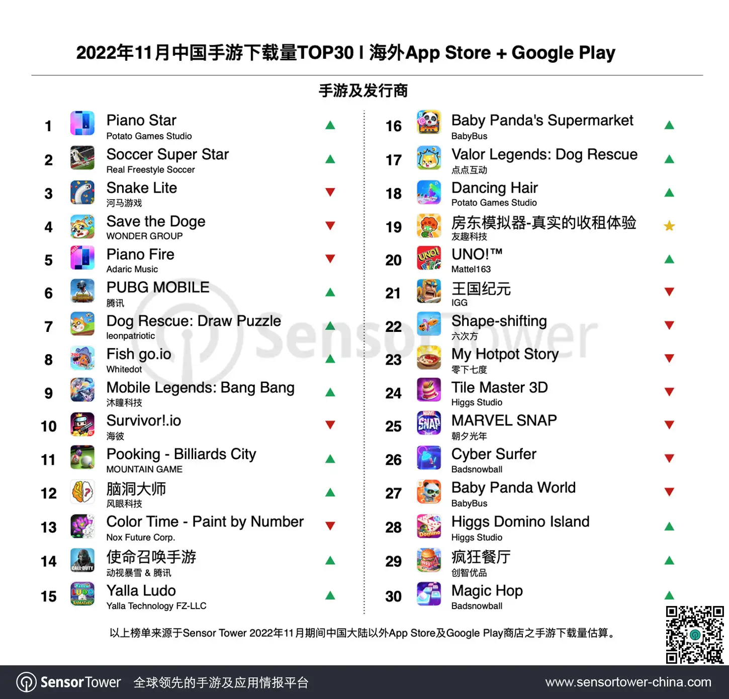 Top Downloads