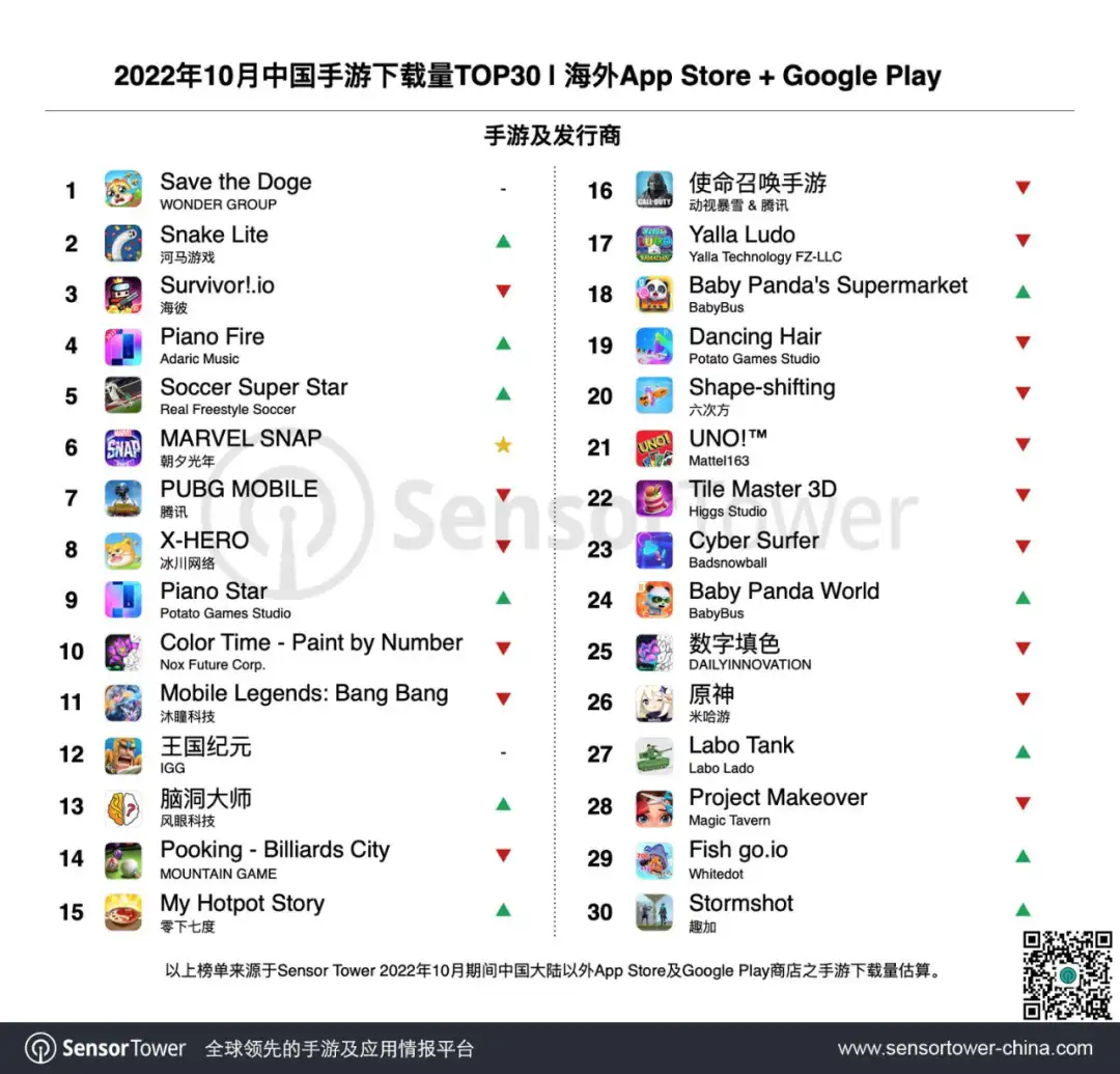 2022年10月成功出海的中国手游-chart-3