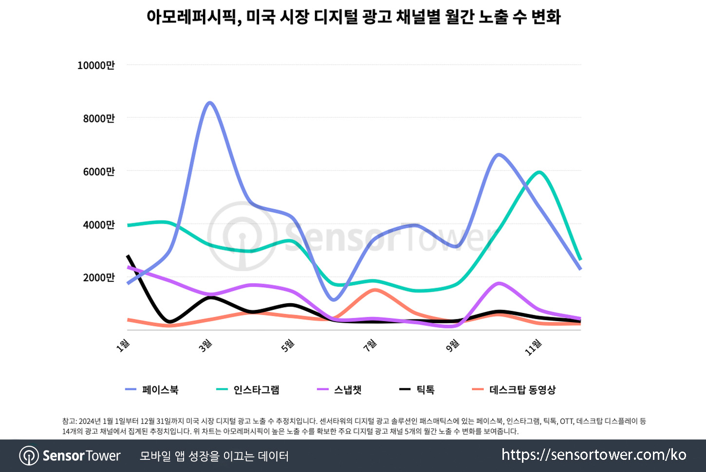 KR Skincare_Chart 3