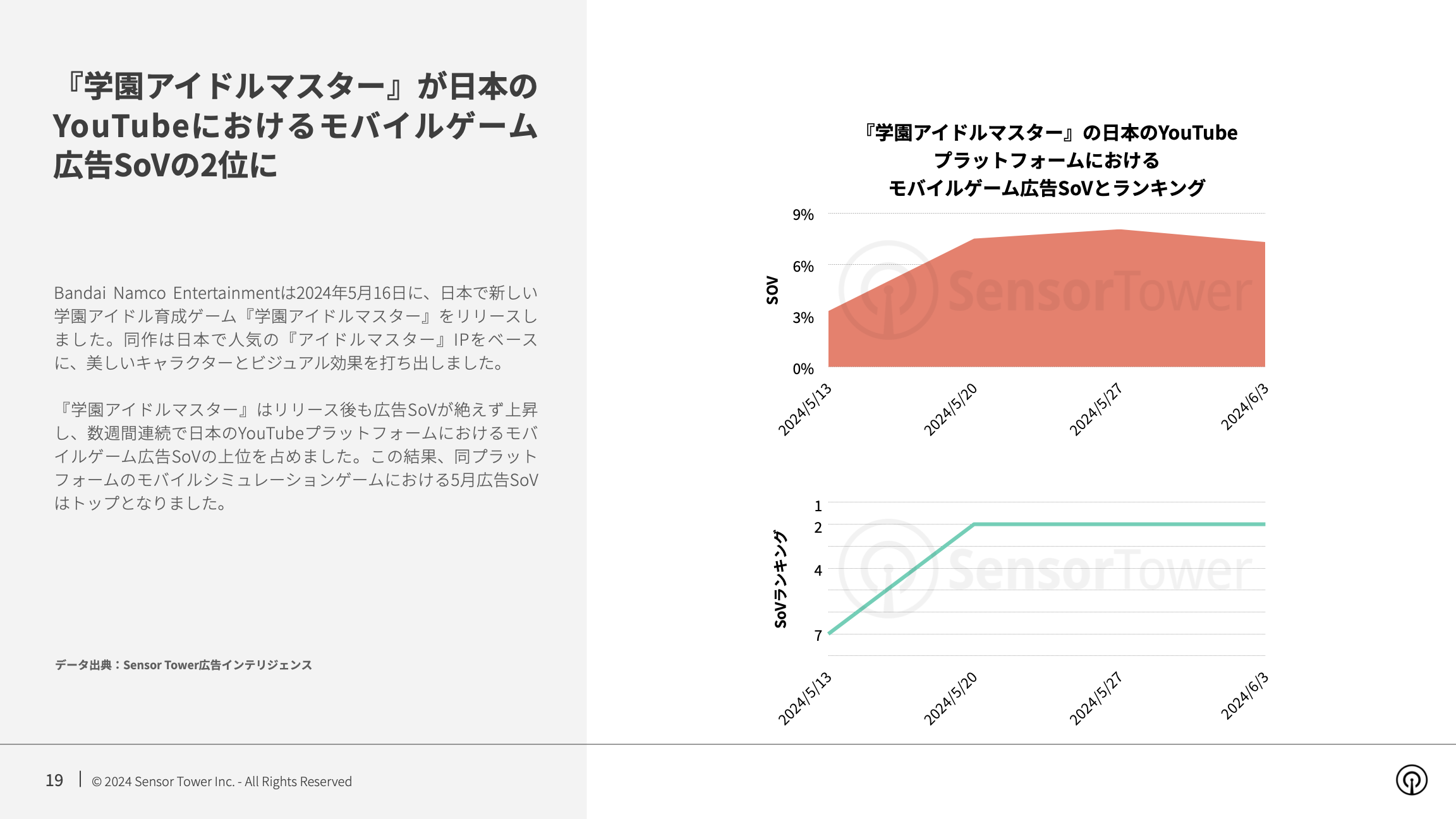 -JP- State of Mobile Games Advertising 2024 Report(pg19)