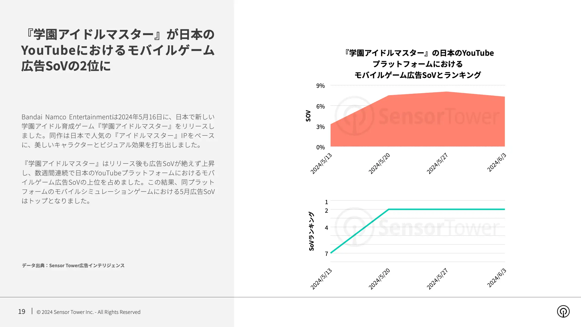 -JP- State of Mobile Games Advertising 2024 Report(pg19)