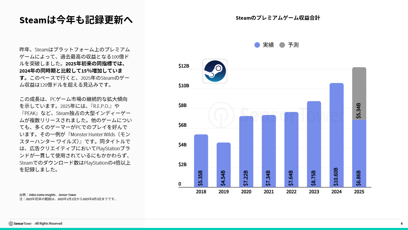 jp-pcconsole-report(pg6)