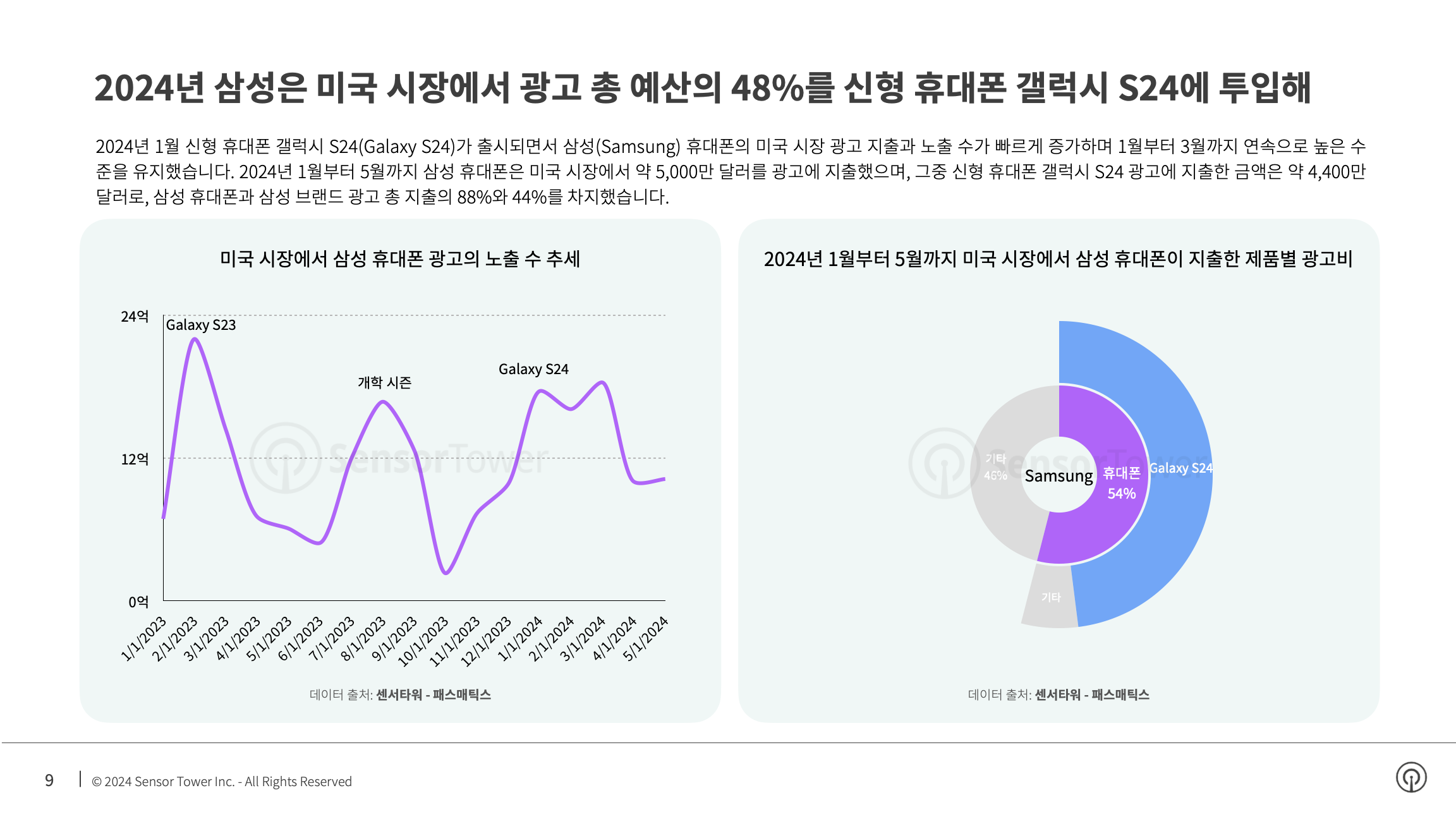 -KR- Top Appliance APAC Advertisers in the US 2024 Report(pg9)