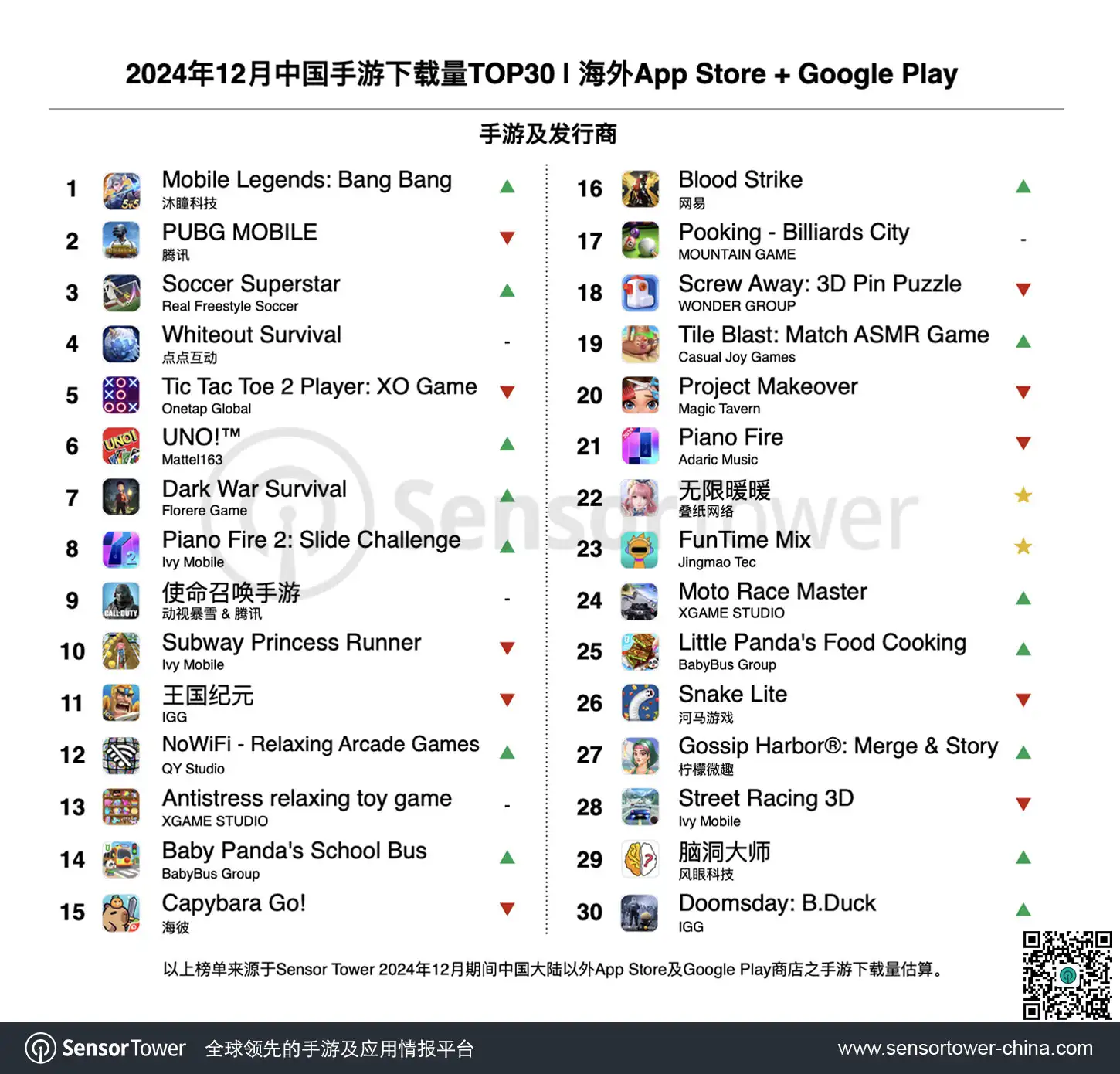 2024年12月成功出海的中国手游-chart-3