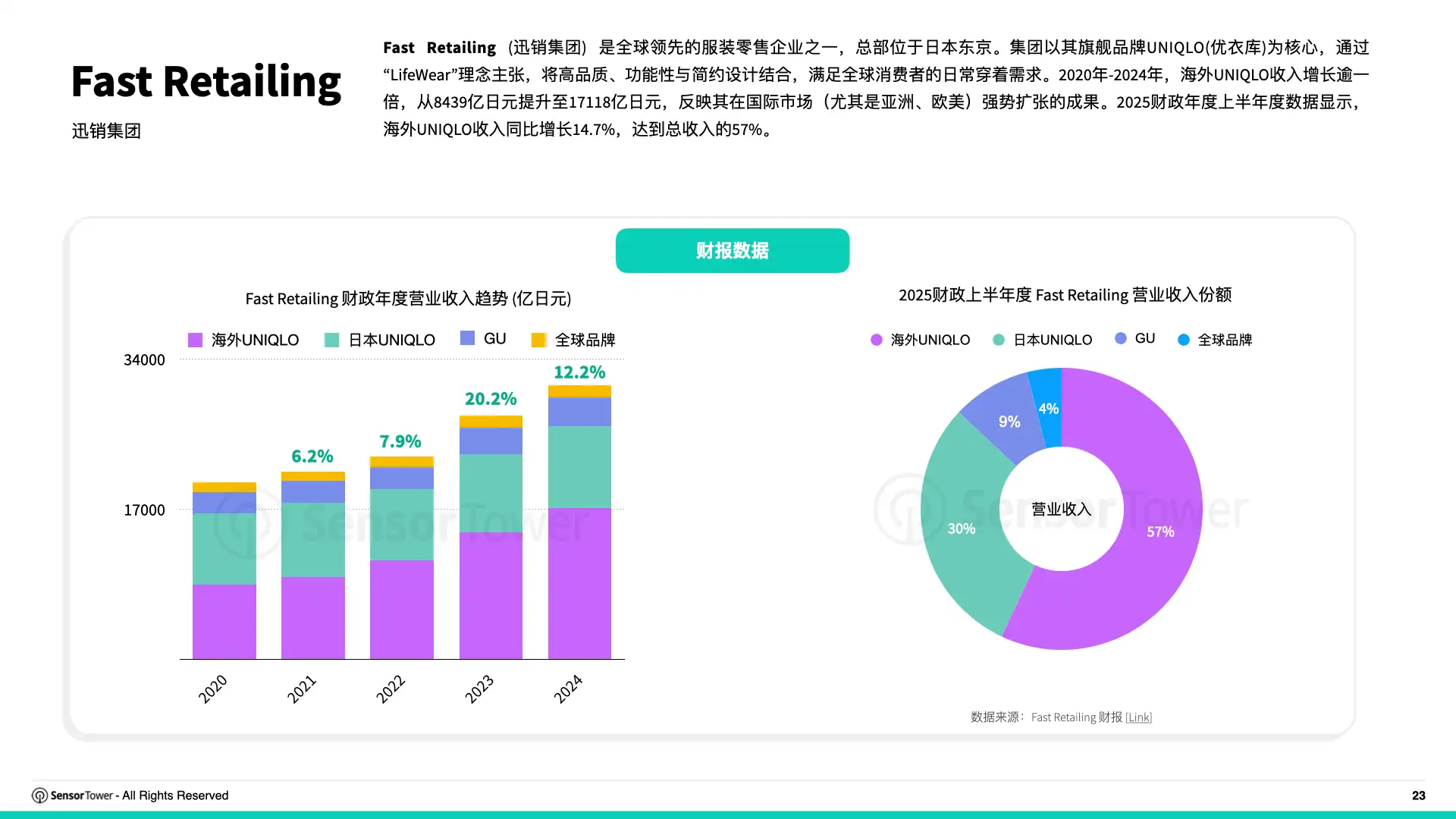 2025年日本市场数字广告洞察报告(P23)