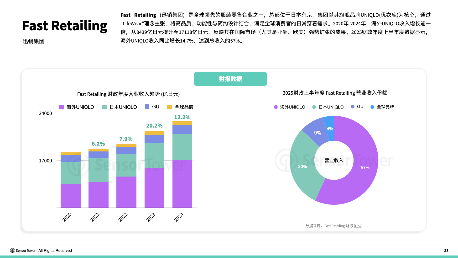 2025年日本市场数字广告洞察报告(P23)