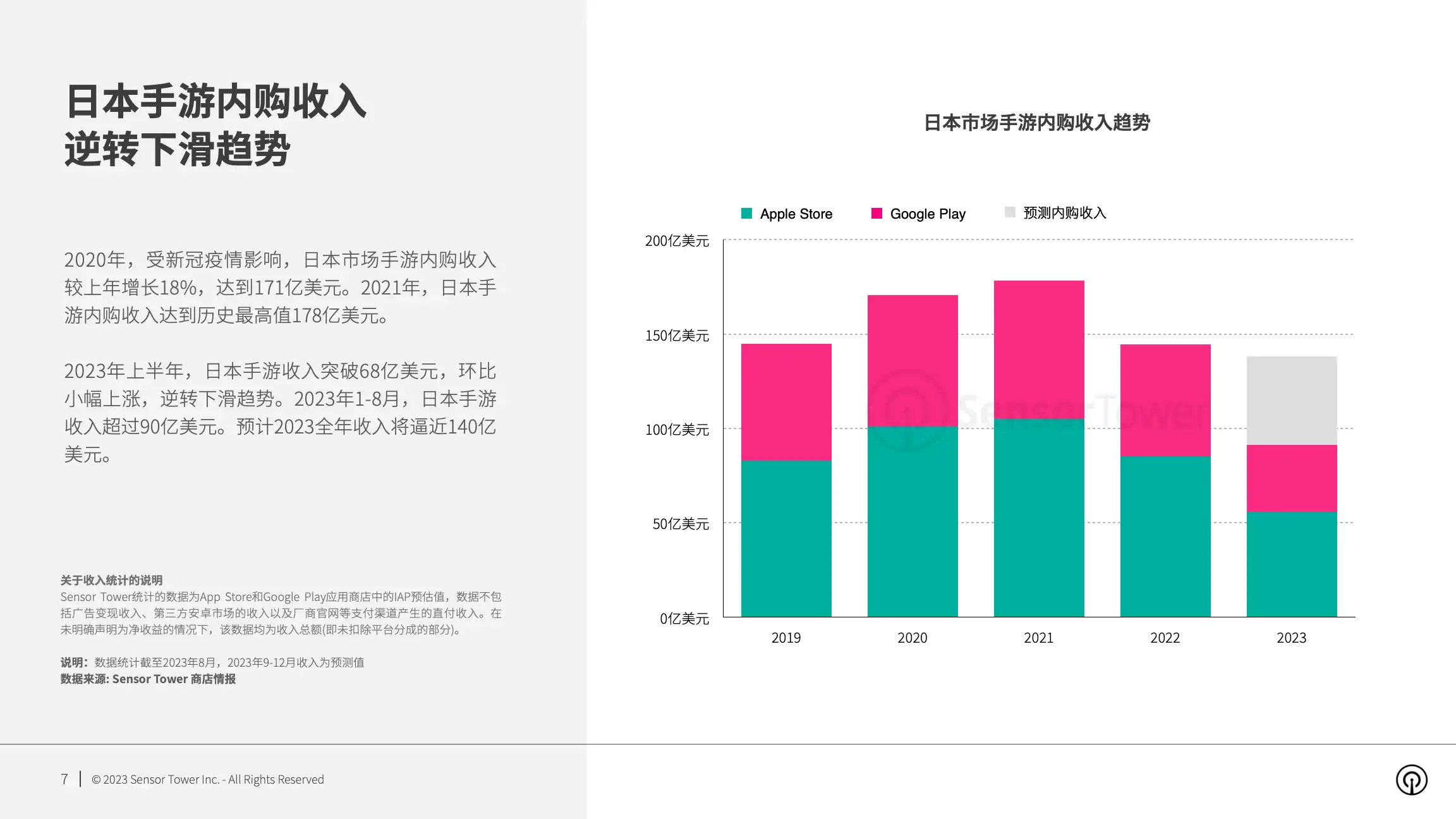 2023年日本手游市场洞察(pg7)