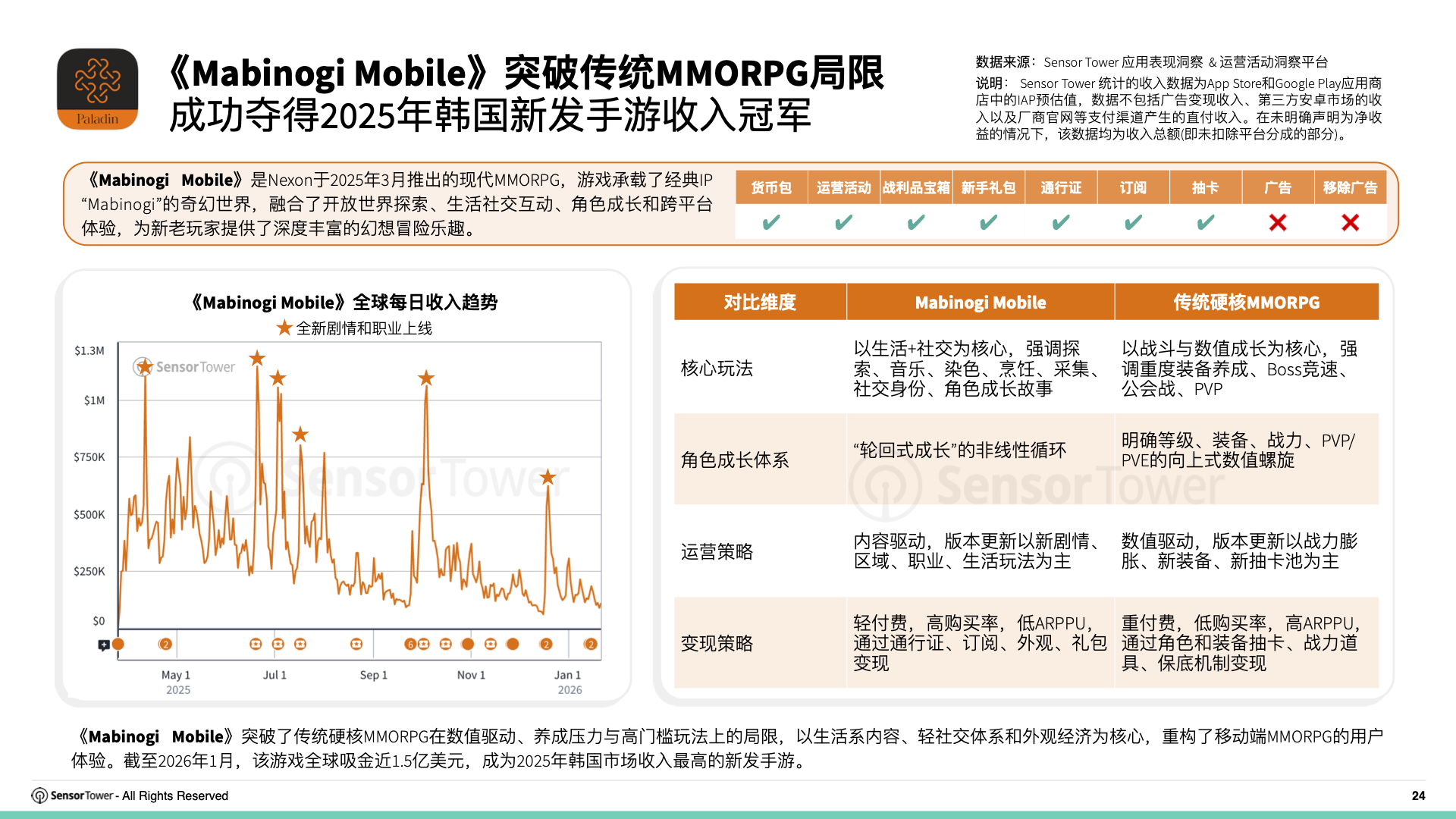 2026年移动游戏变现趋势洞察(pg24)