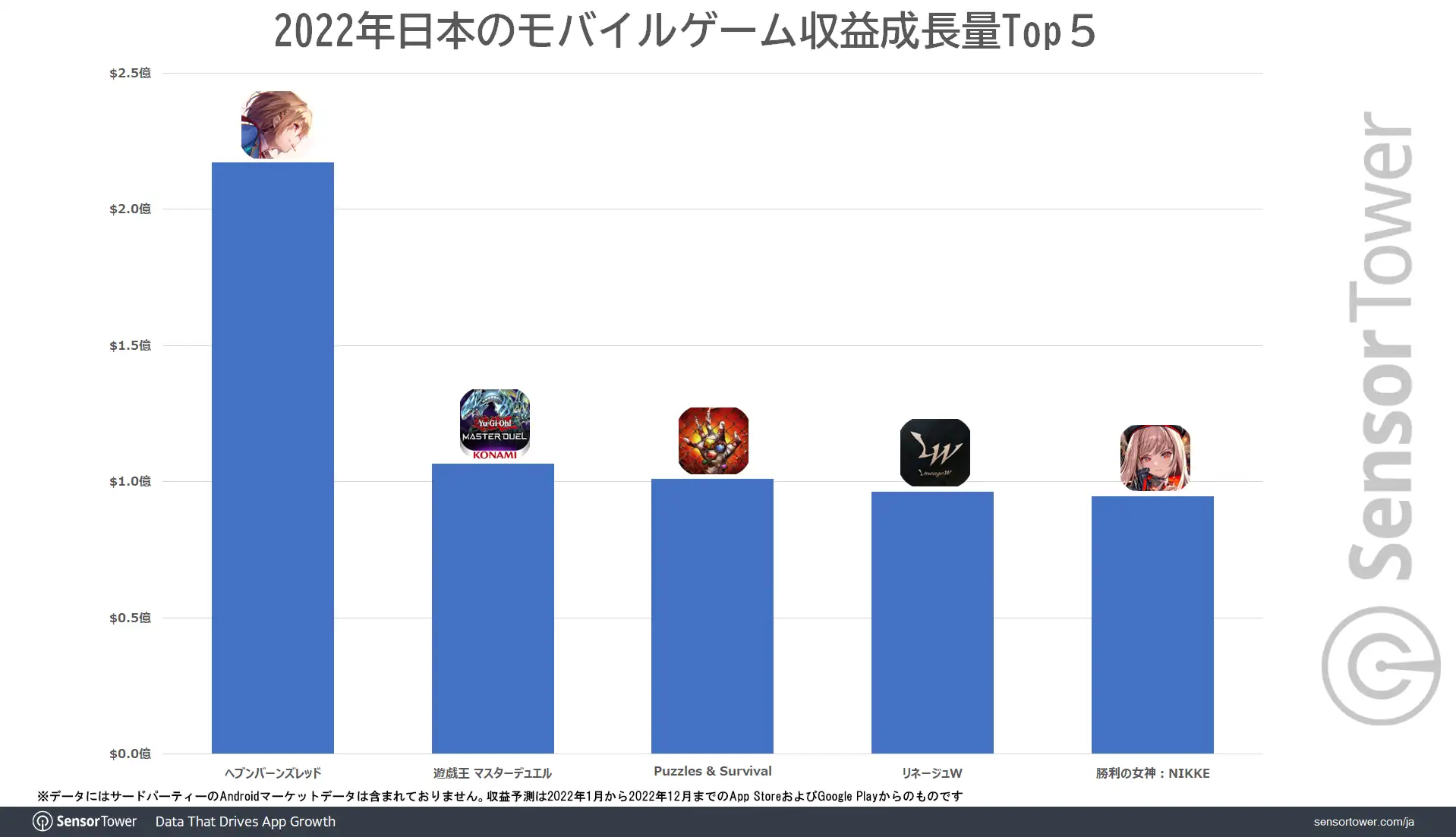 Revenue-Growth-2022-Japan