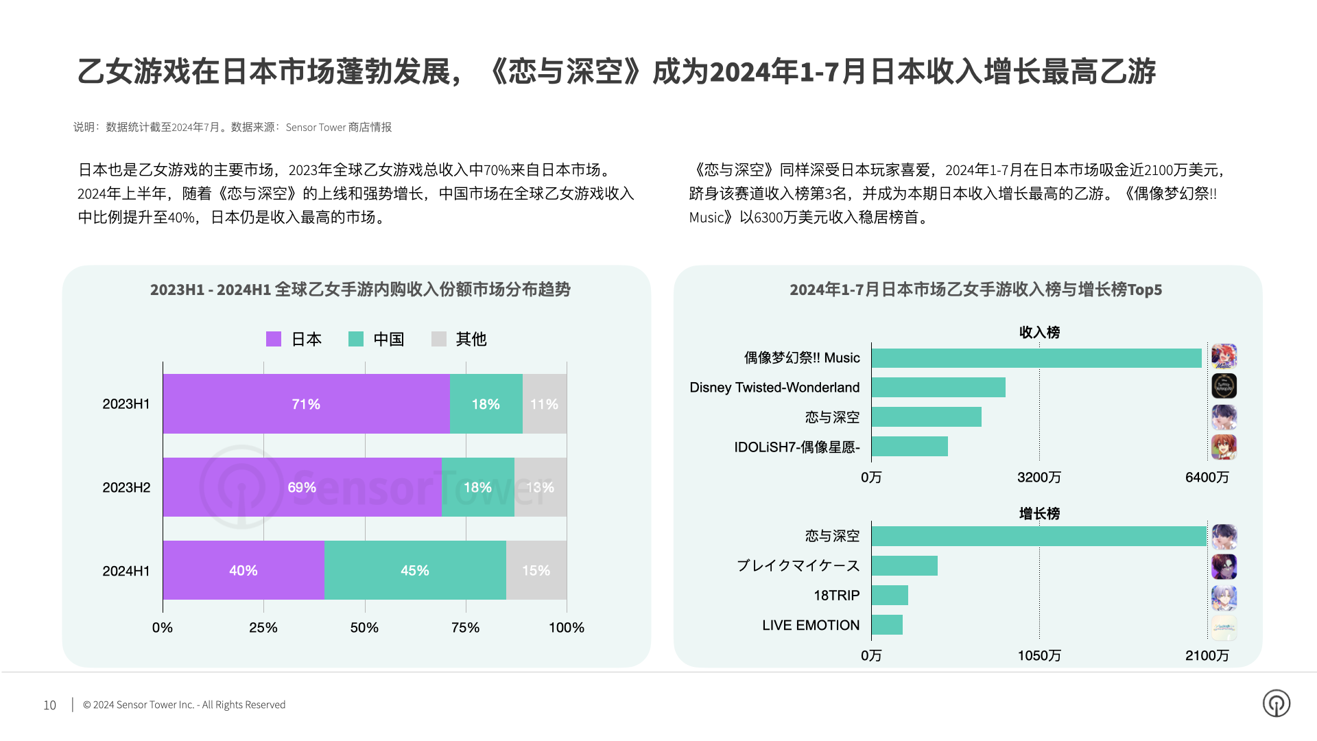 2024年日本手游市场洞察(pg10)