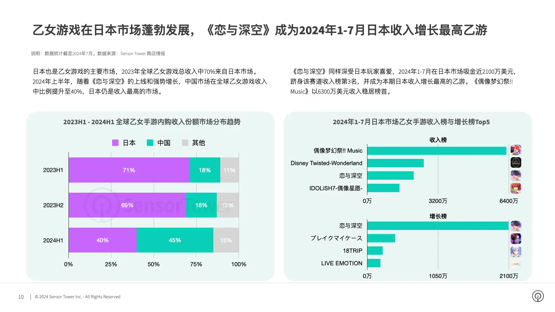 2024年日本手游市场洞察(pg10)