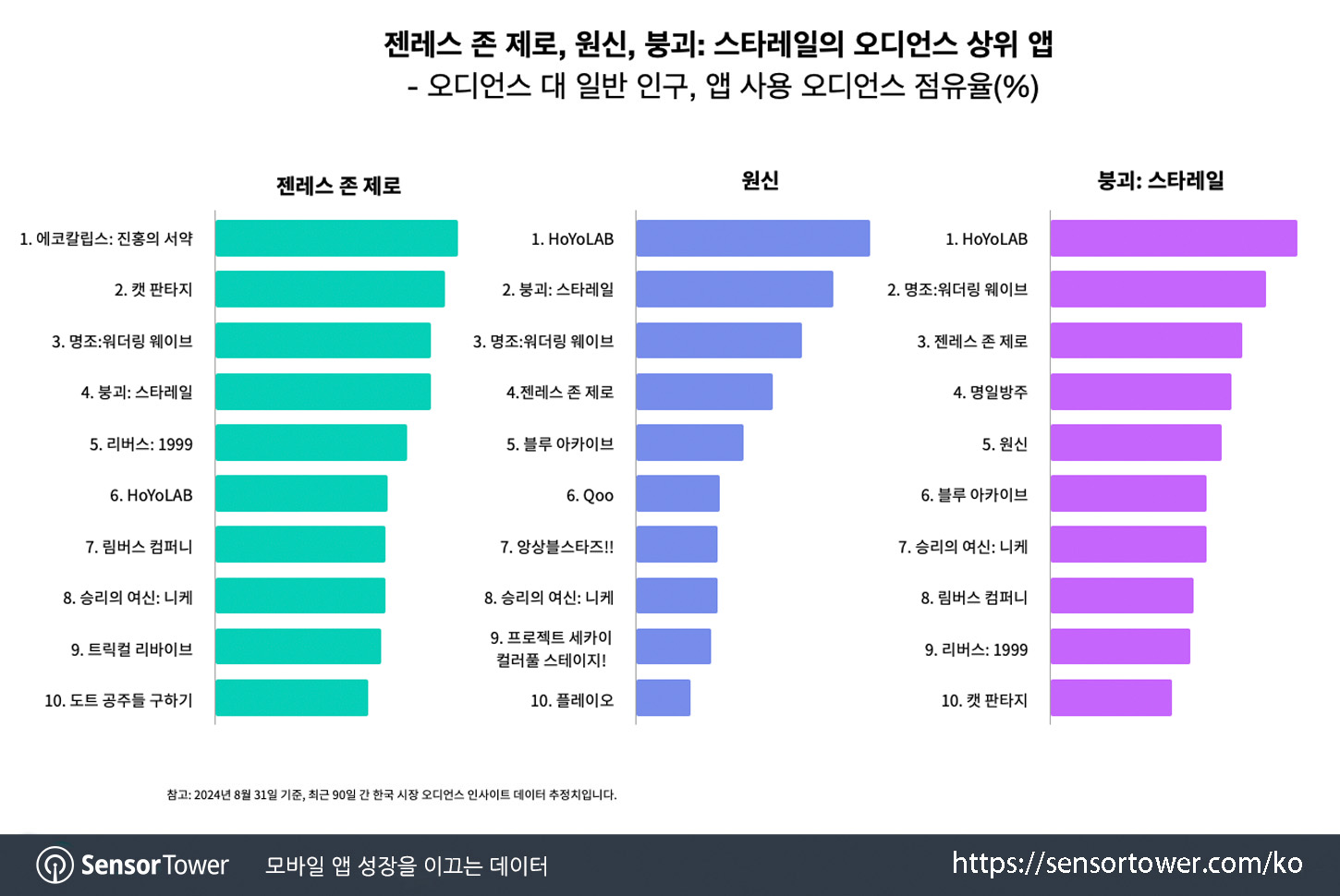 zzz_chart 4 updated