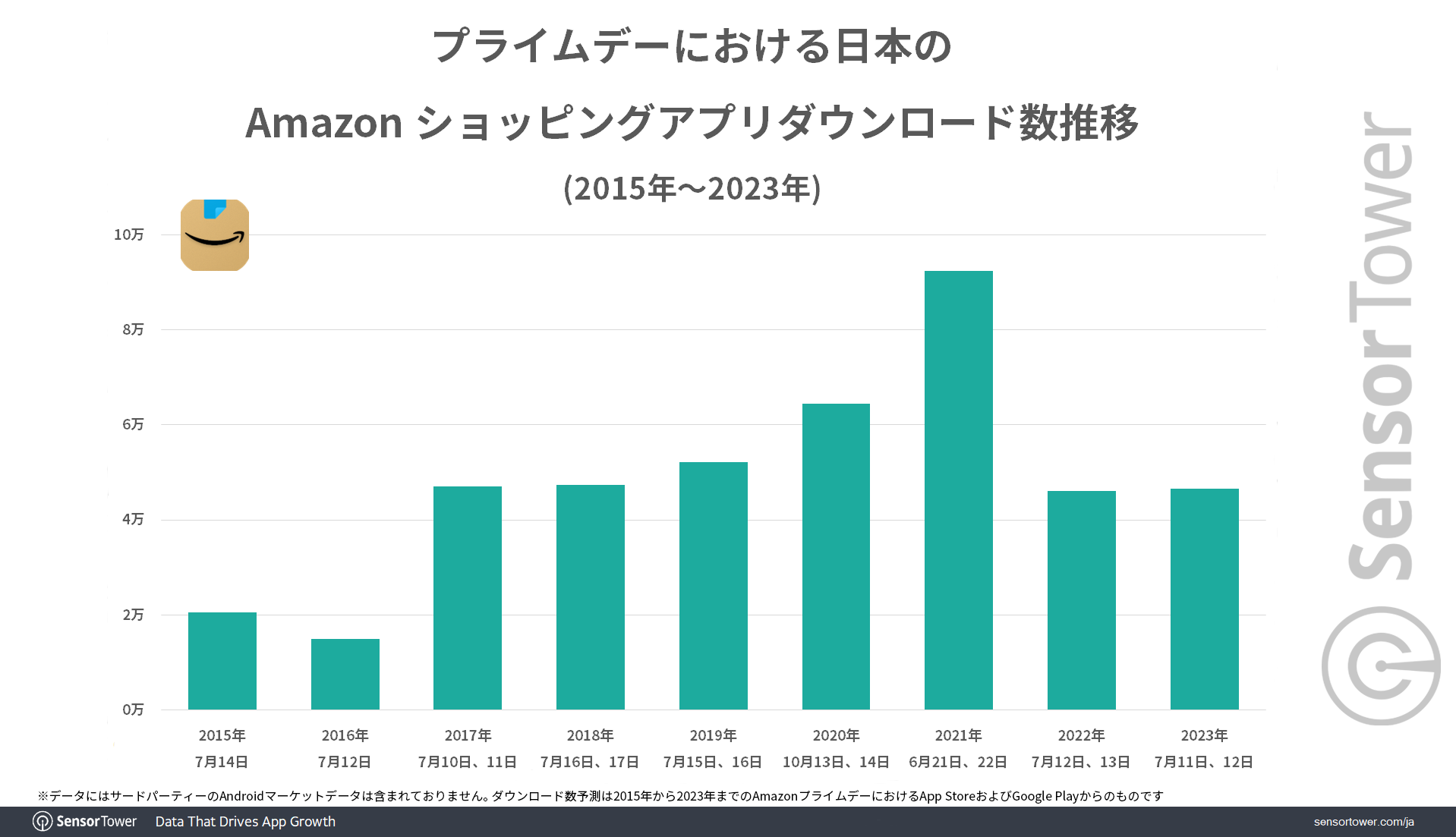DL-Trend-Amazon-Japan