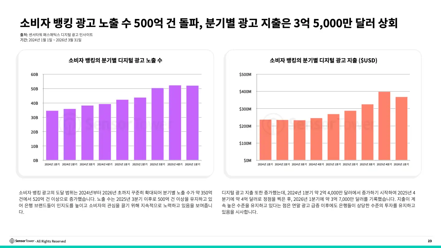 -KR- 2026 Digital Banking Report(pg23)