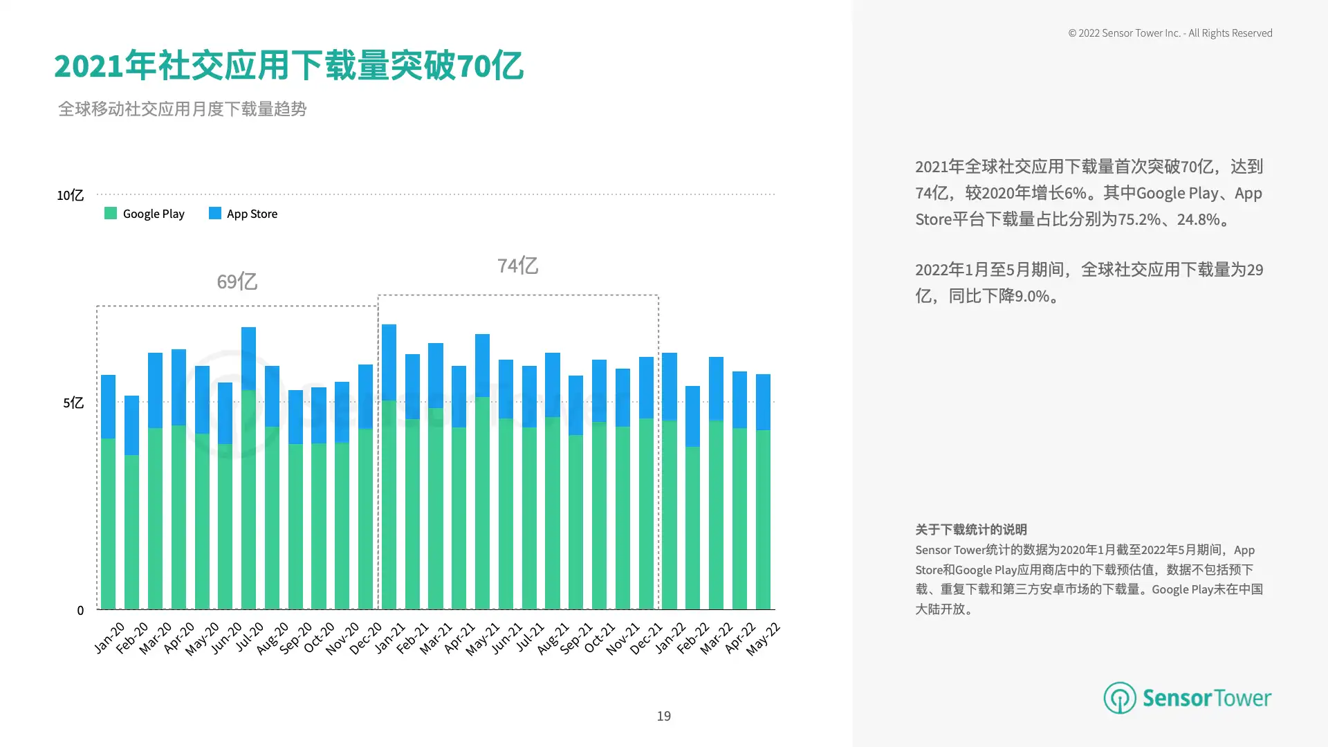 2022年H1泛娱乐应用市场洞察(pg19)