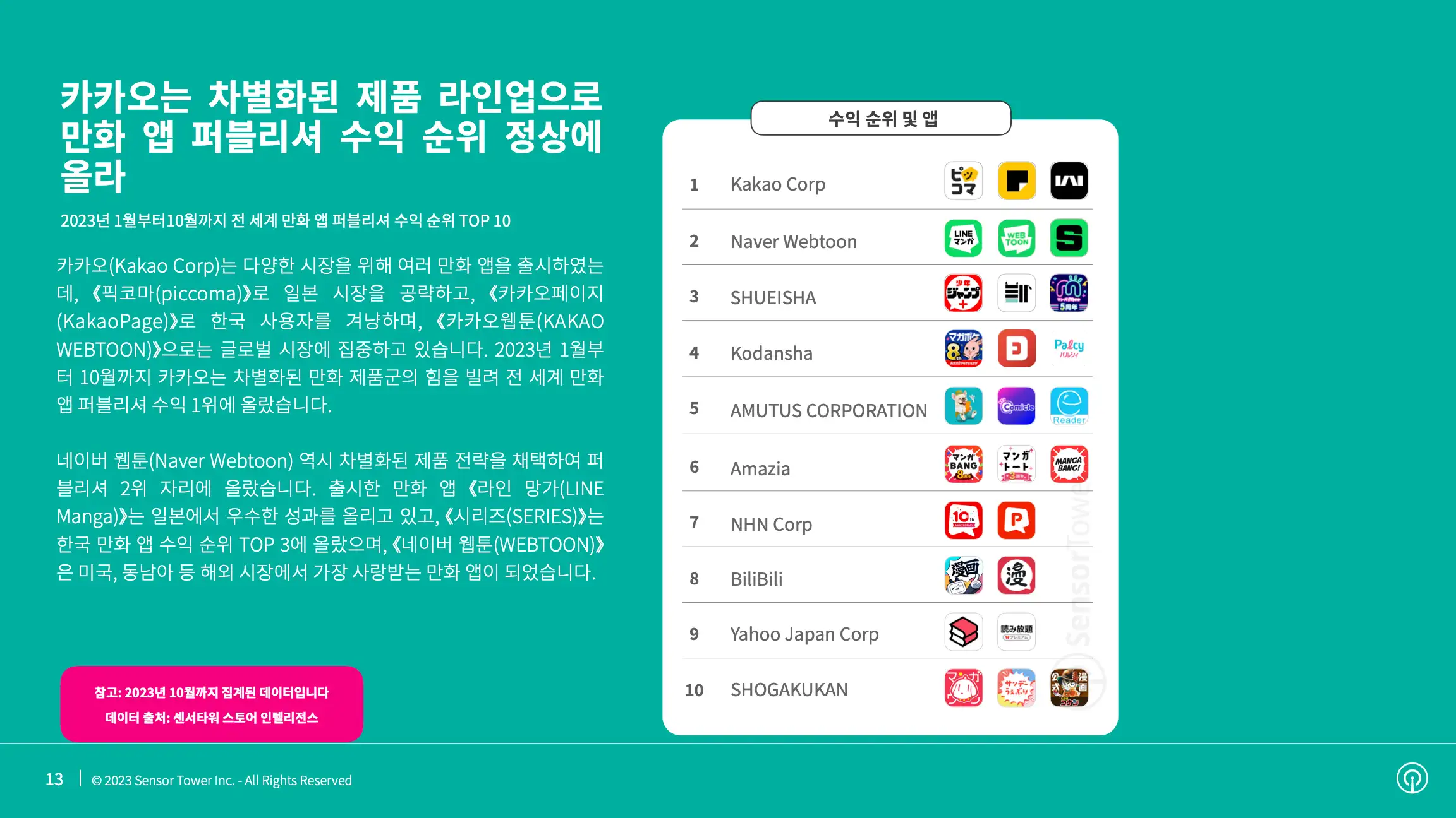 -KR- State of Manga Apps 2023 Report(pg13)
