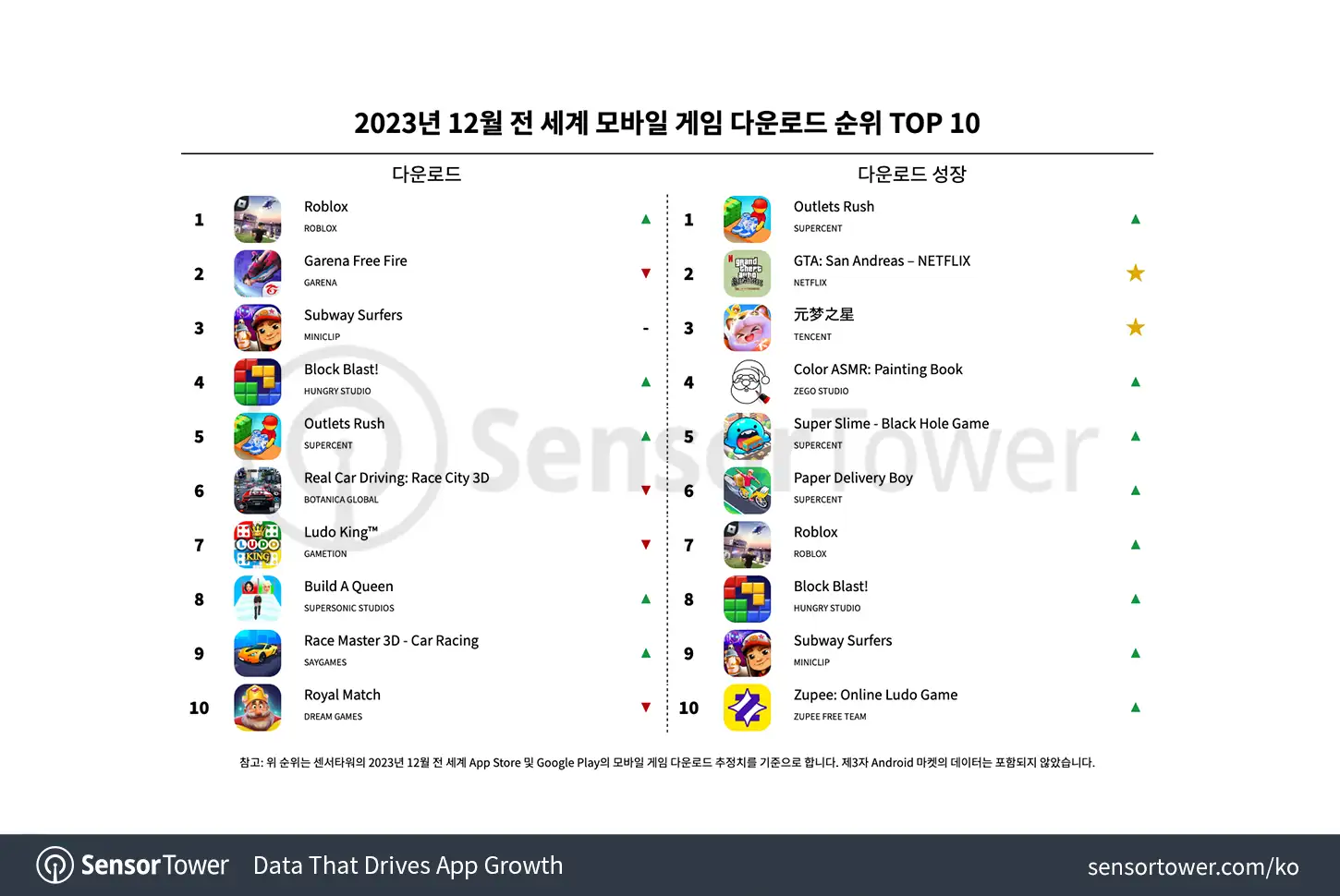-KR--Top-Mobile-Games-Worldwide-for-December-2023-by-Downloads