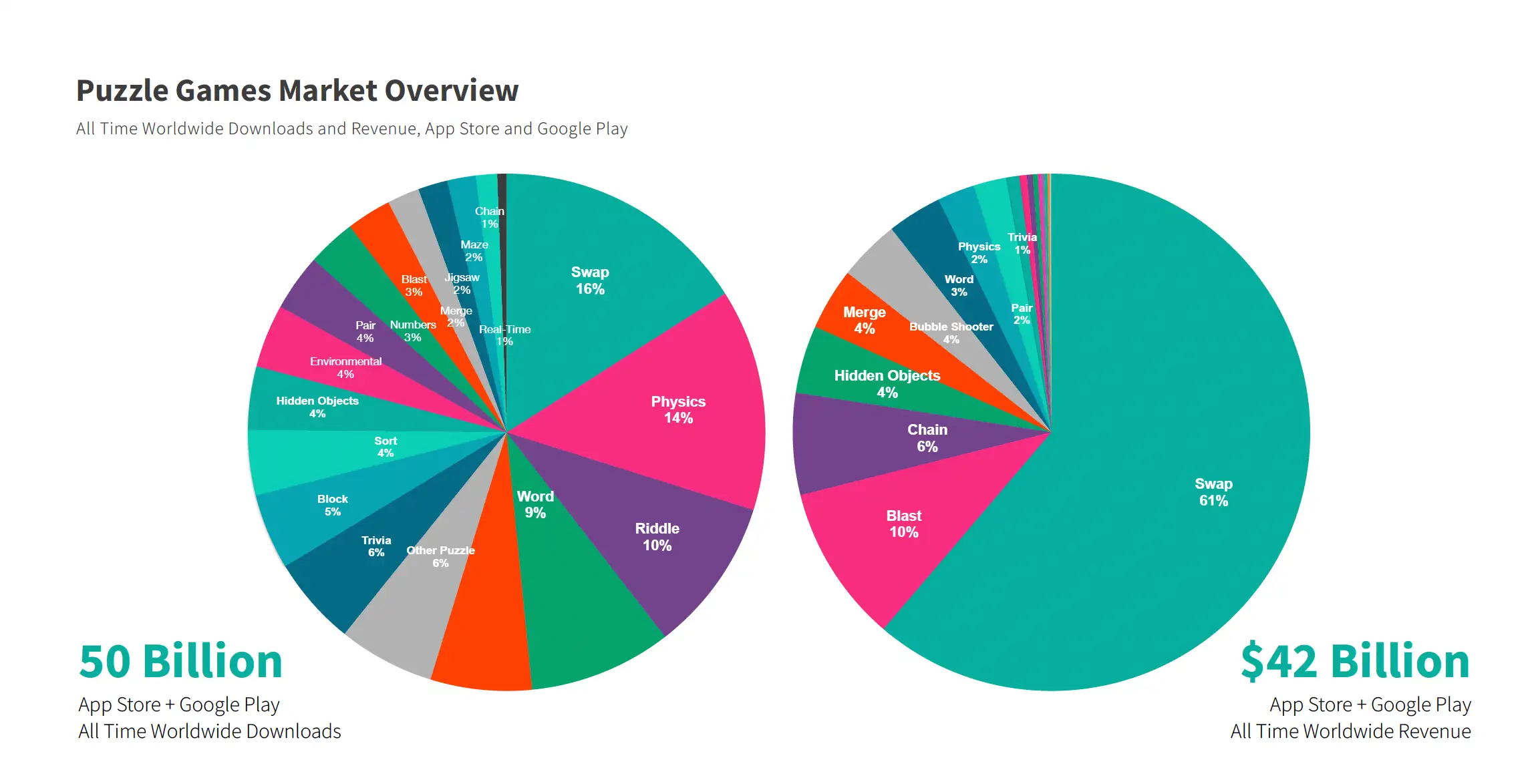 Market overview