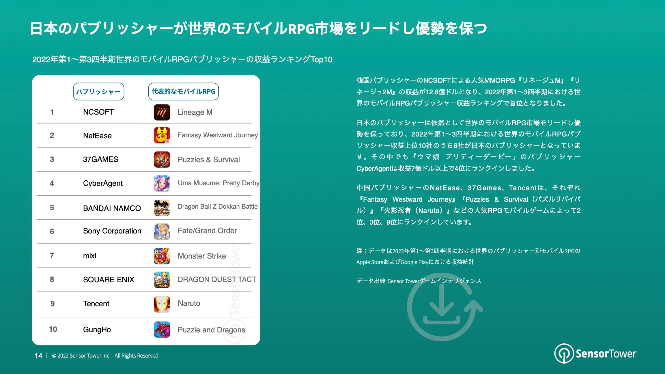 -JP- State of RPG Games 2022 Report(pg14)