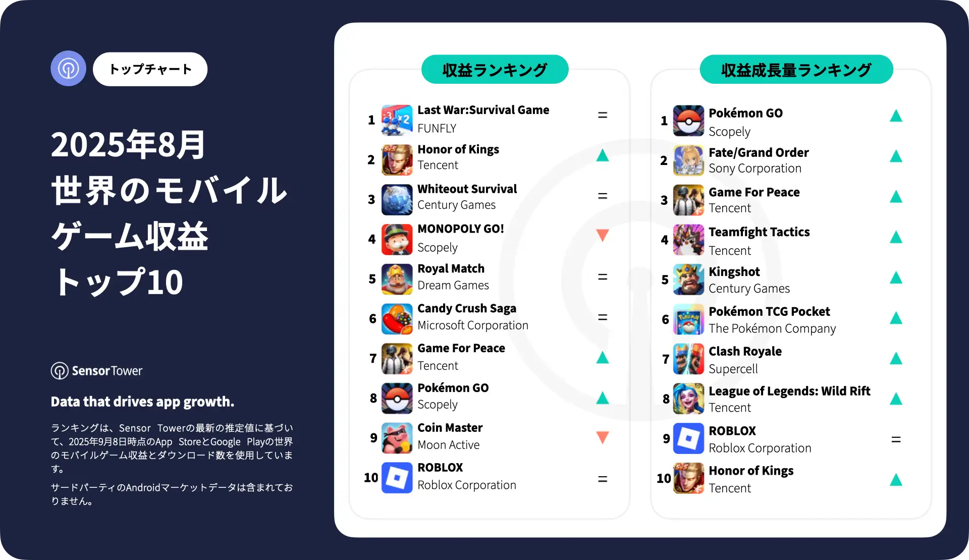 -JP- Top Grossing Mobile Games Worldwide for August 2025