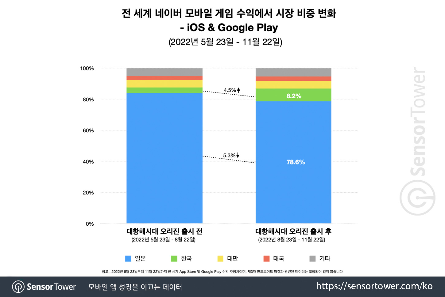 UWO_Chart 4