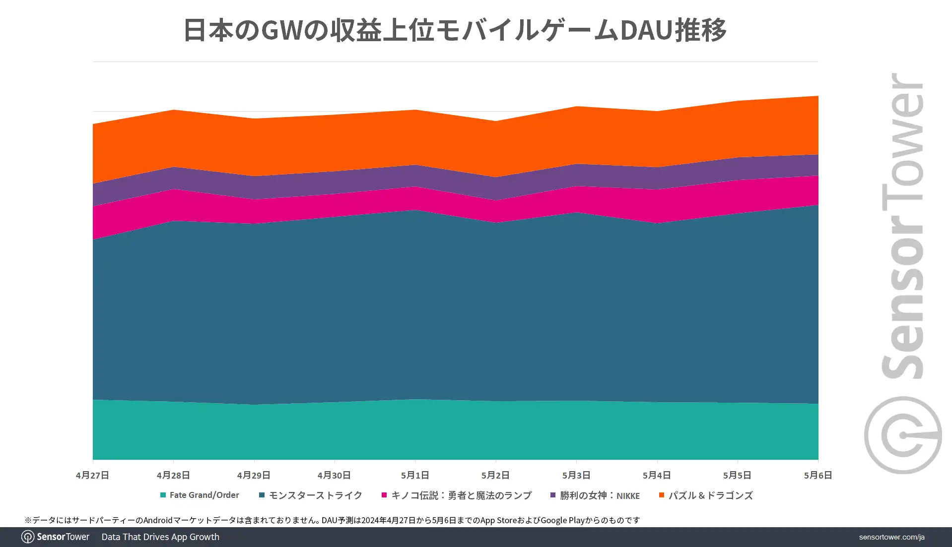 DAU-Trend-2024GWJP