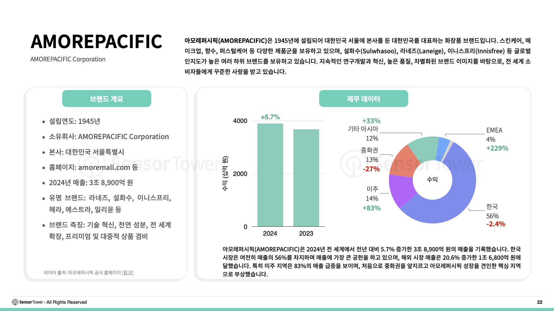 -KR- Digital Advertising Trends for Apparel & Skincare 2025 Report(pg22)