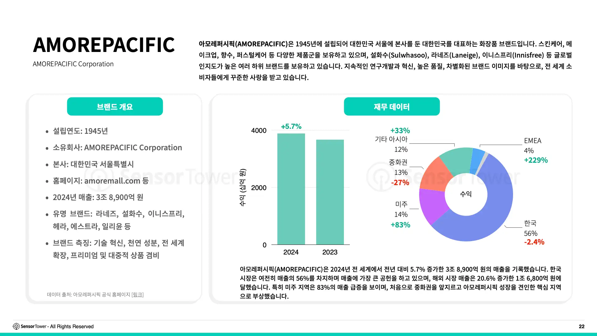 -KR- Digital Advertising Trends for Apparel & Skincare 2025 Report(pg22)