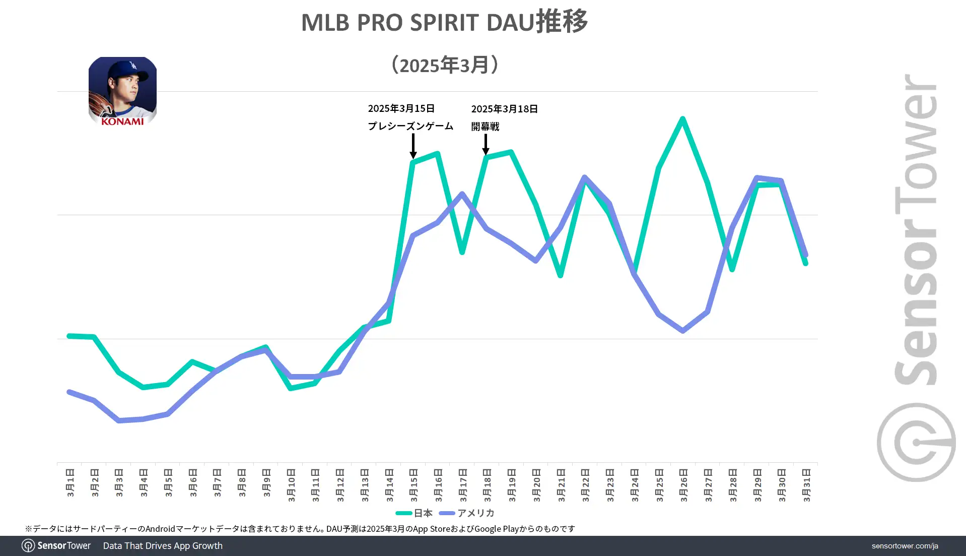 MLBPROSPIRIT-DAU-trend-JP-US