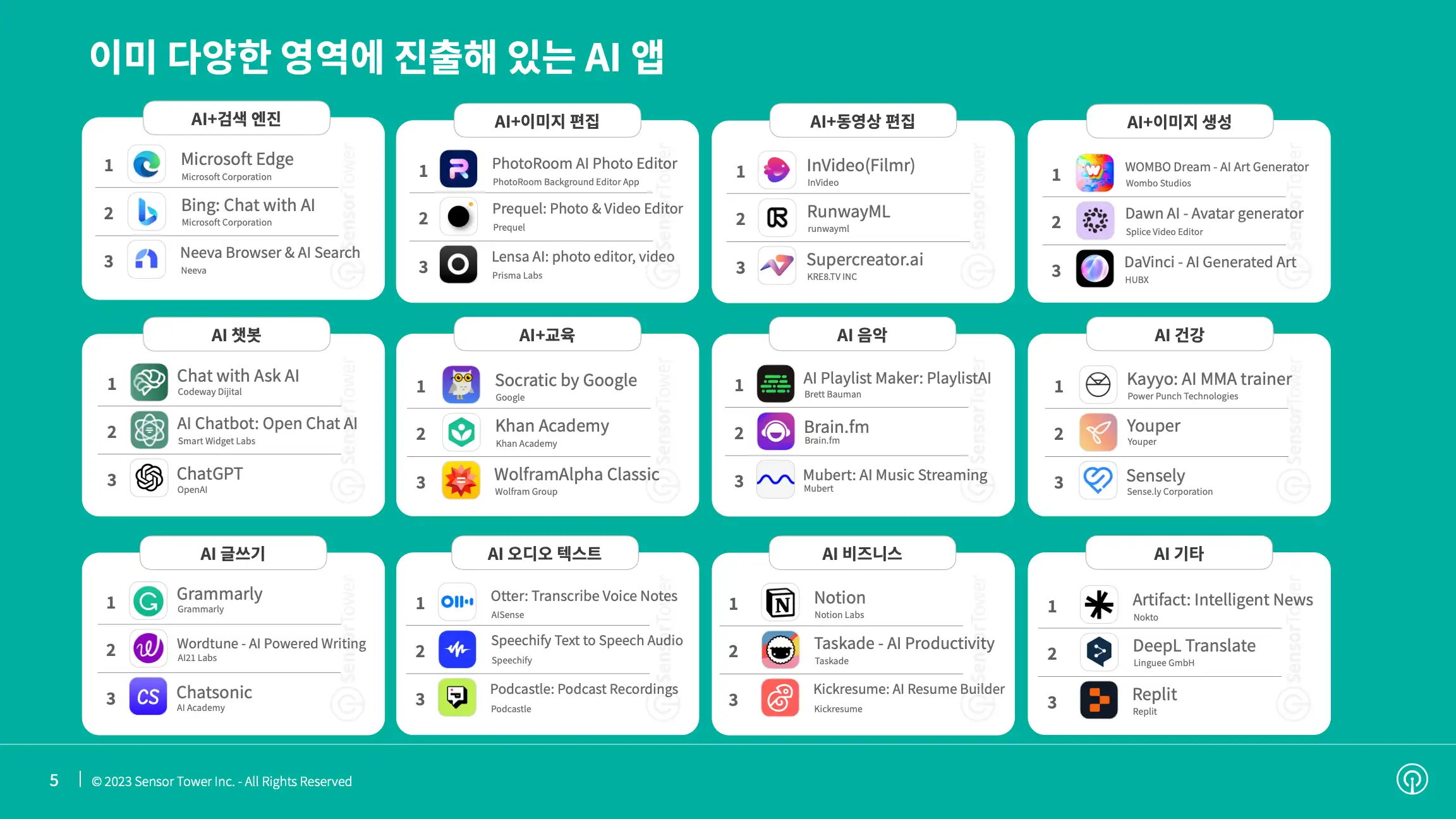 -KR- State of AI Apps 2023 Report(pg5)