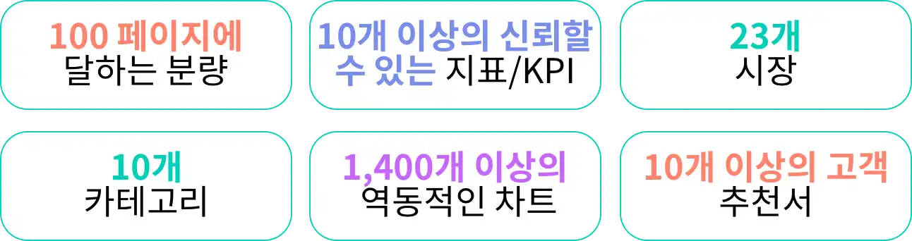 -KR--Report Stats R4 1