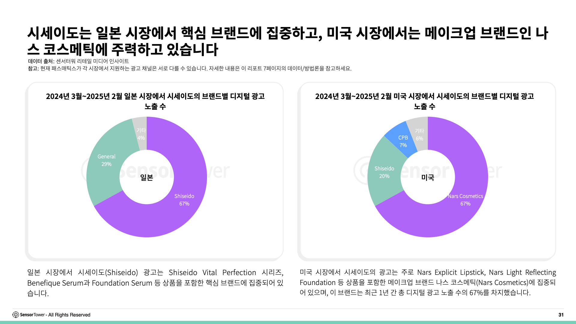 -KR- Digital Advertising Trends for Apparel & Skincare 2025 Report(pg31)